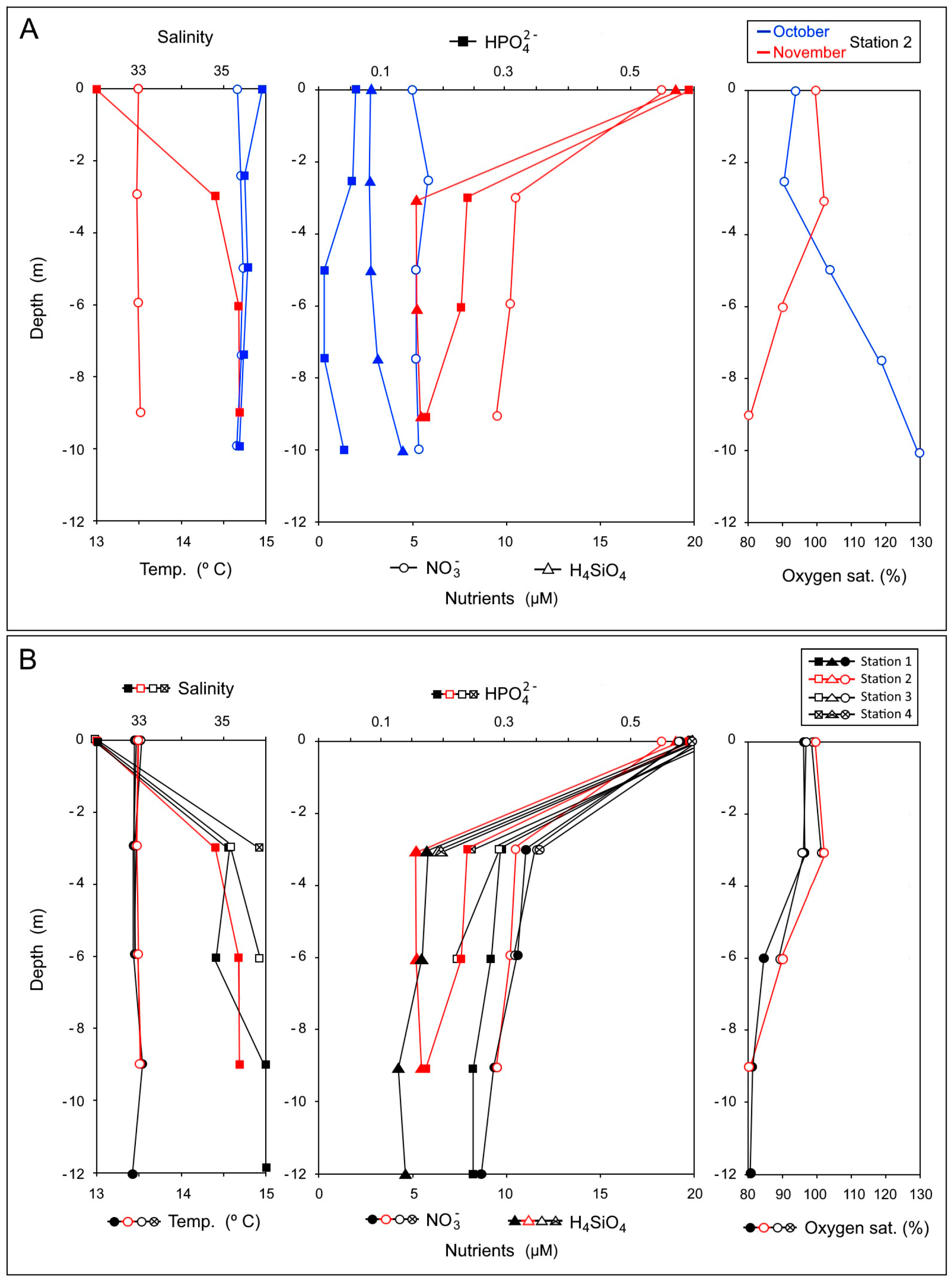 Toxins 15 00435 g003