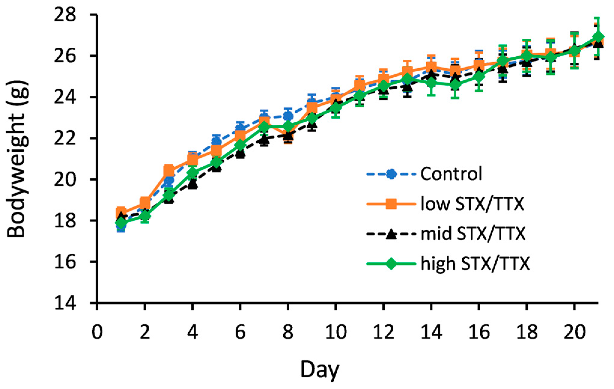 Toxins 15 00437 g001