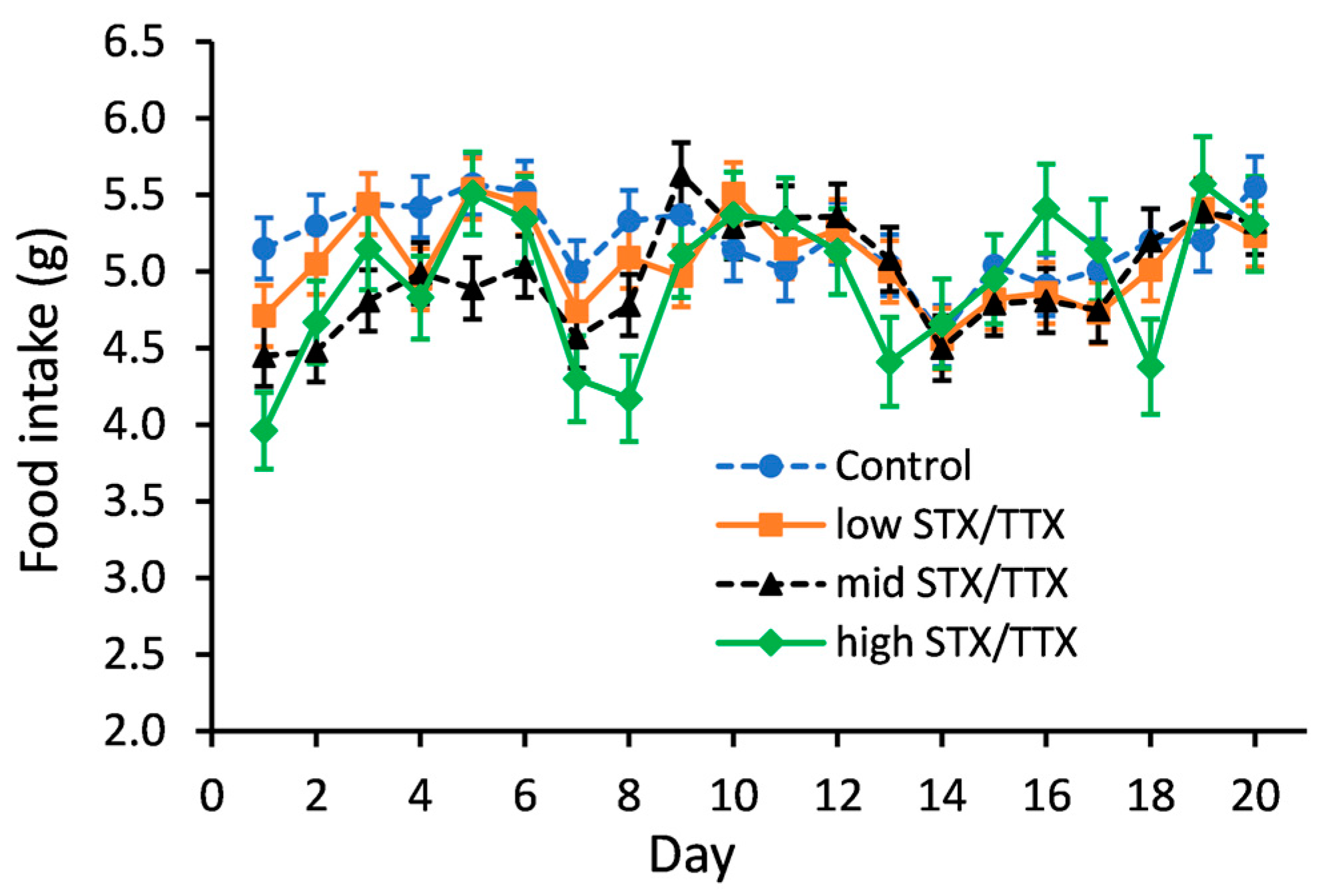 Toxins 15 00437 g002