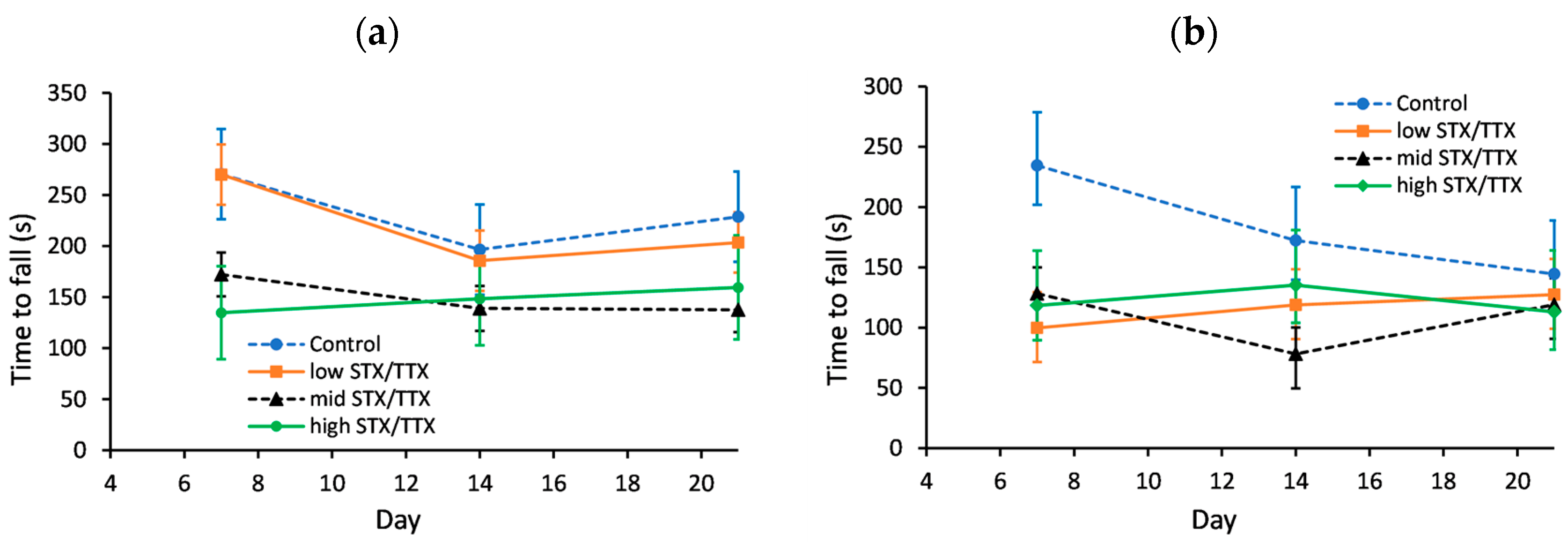 Toxins 15 00437 g003