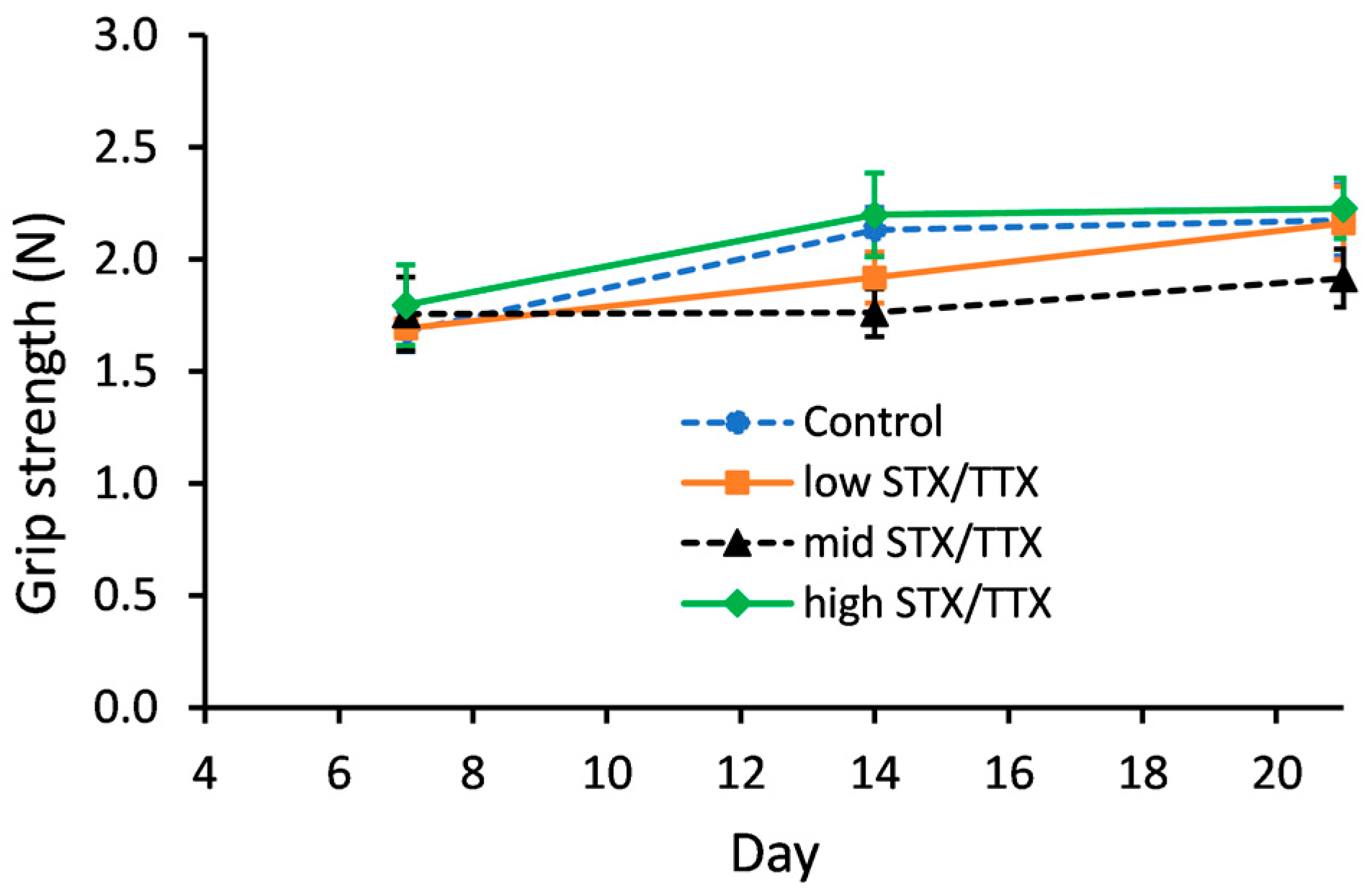 Toxins 15 00437 g004