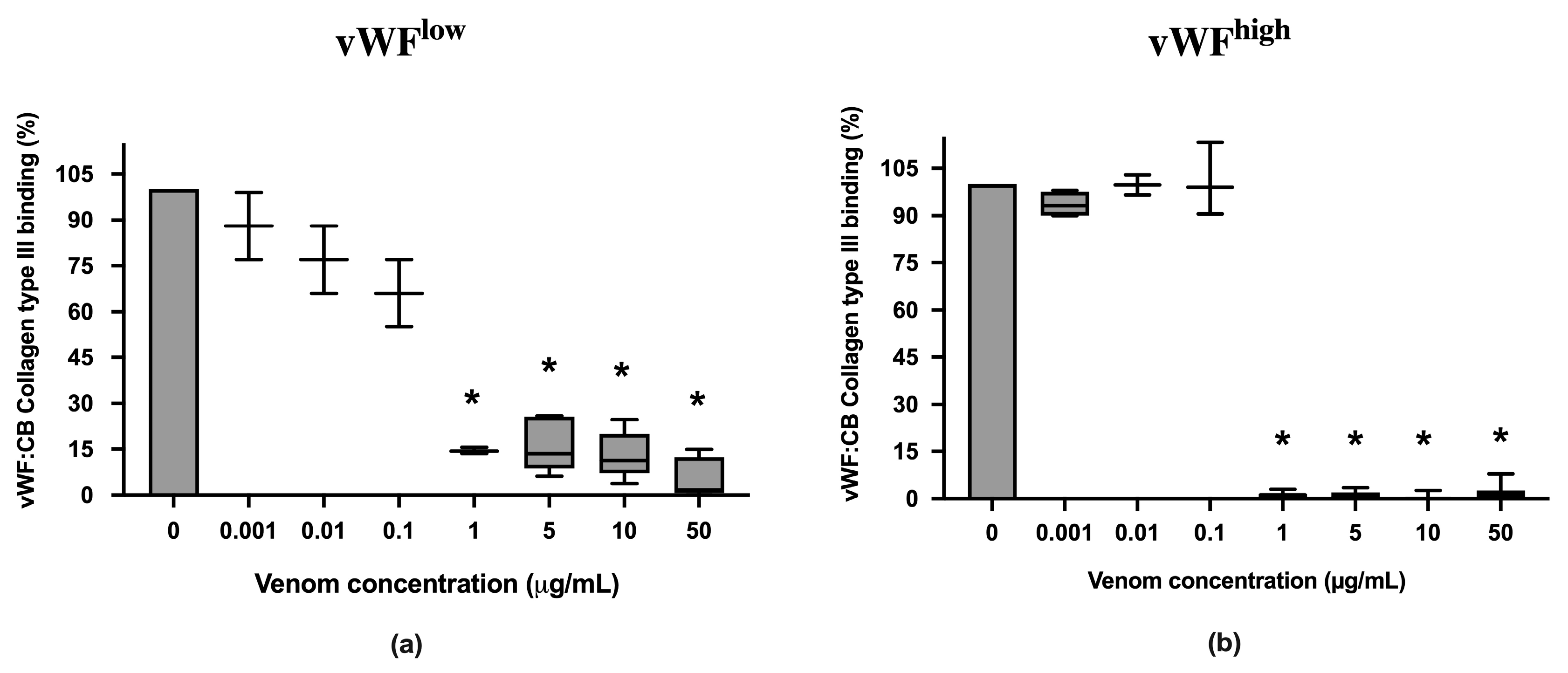 Toxins 15 00441 g002 Toxins 15 00441 g002