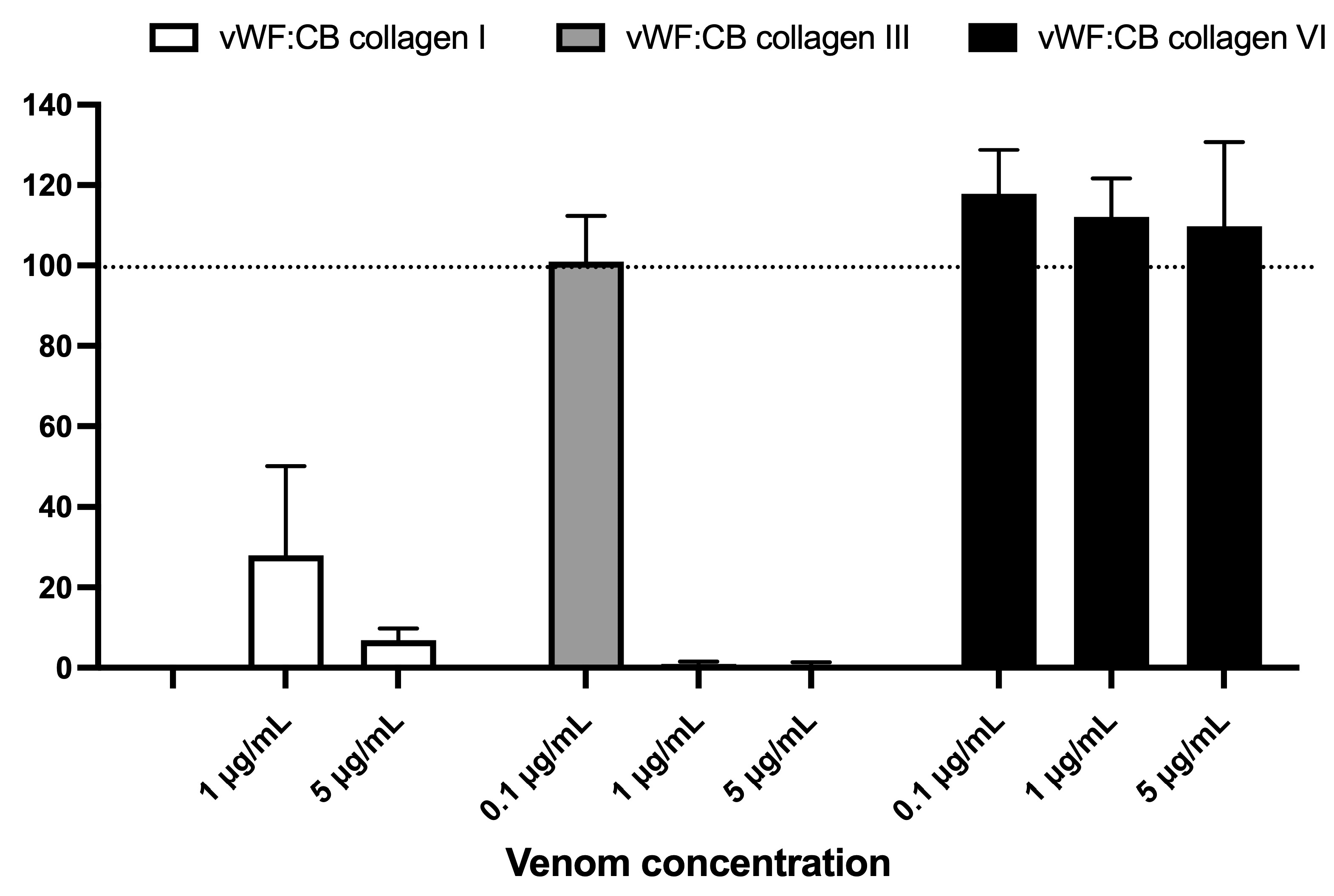 Toxins 15 00441 g005 Toxins 15 00441 g005