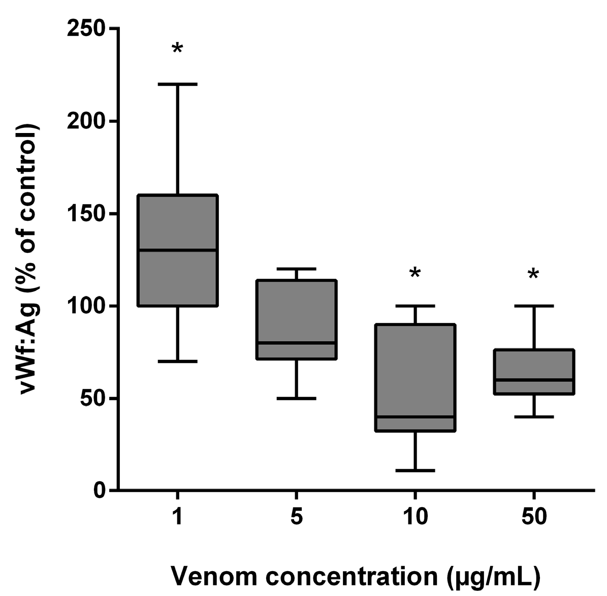 Toxins 15 00441 g006 Toxins 15 00441 g006