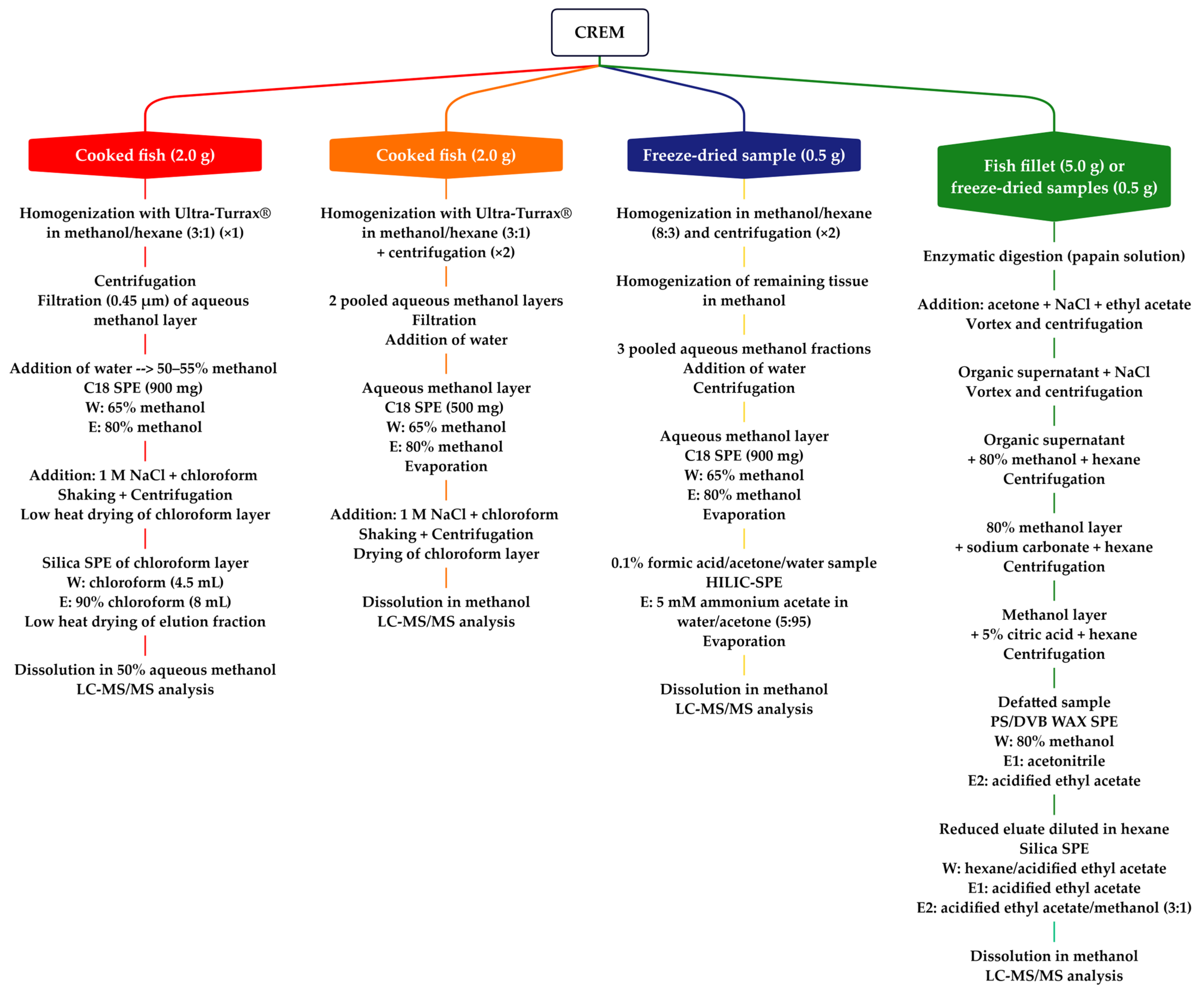 Toxins 15 00453 g004