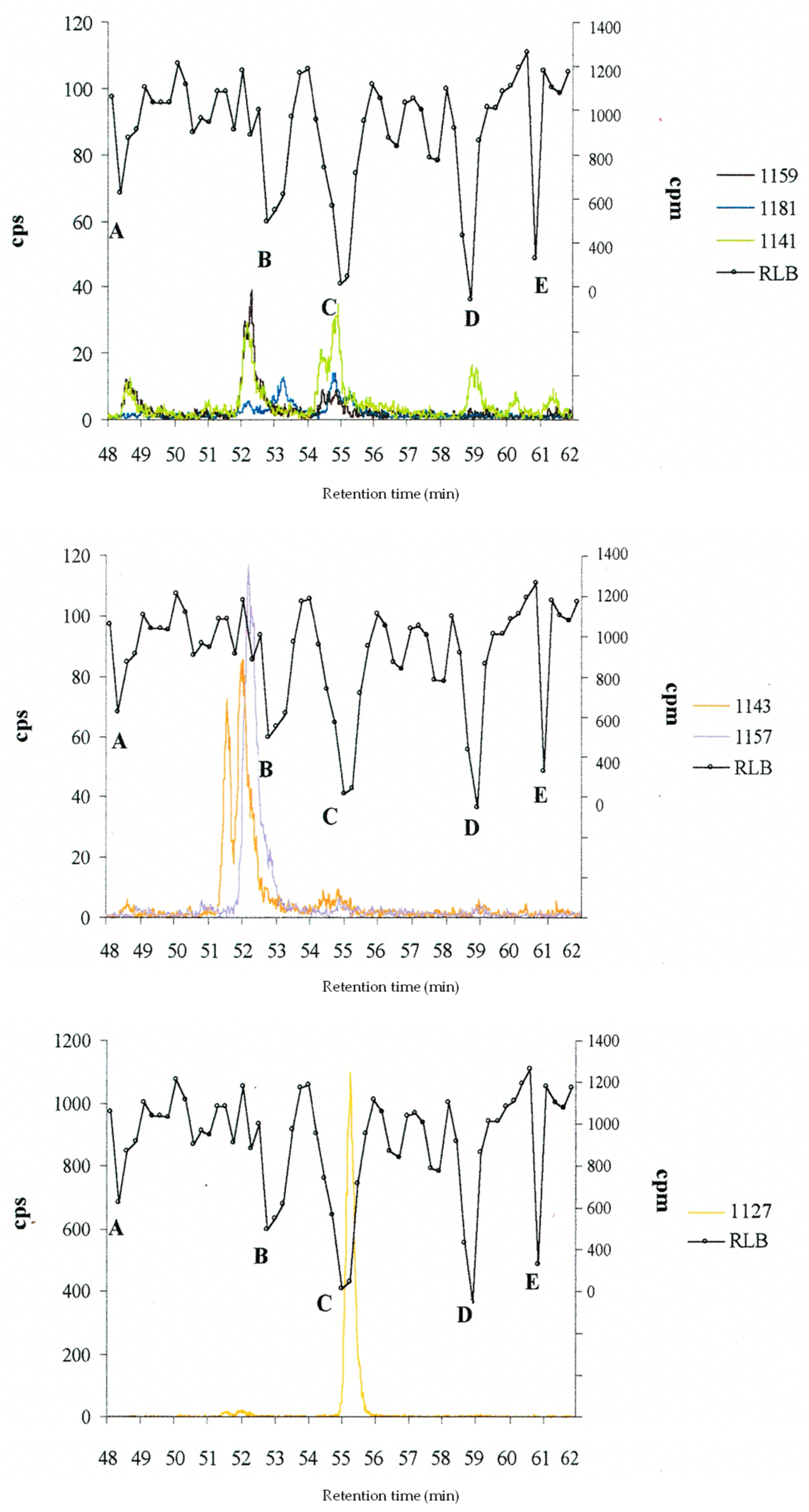 Toxins 15 00453 g005