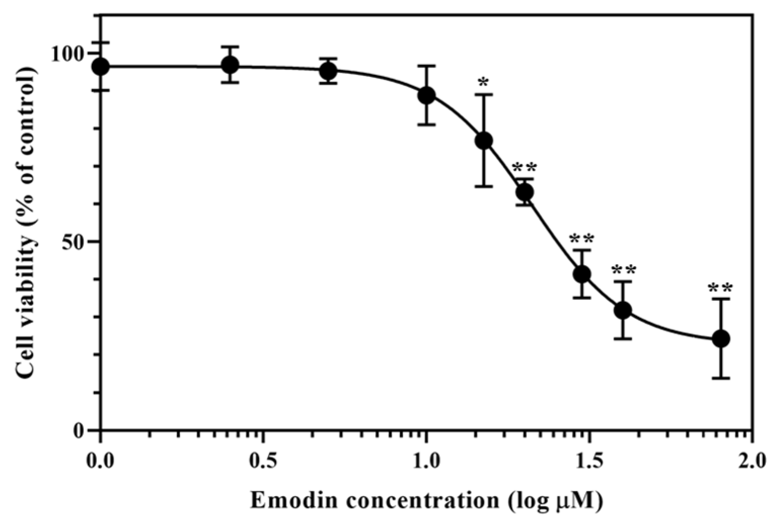Toxins 15 00455 g002