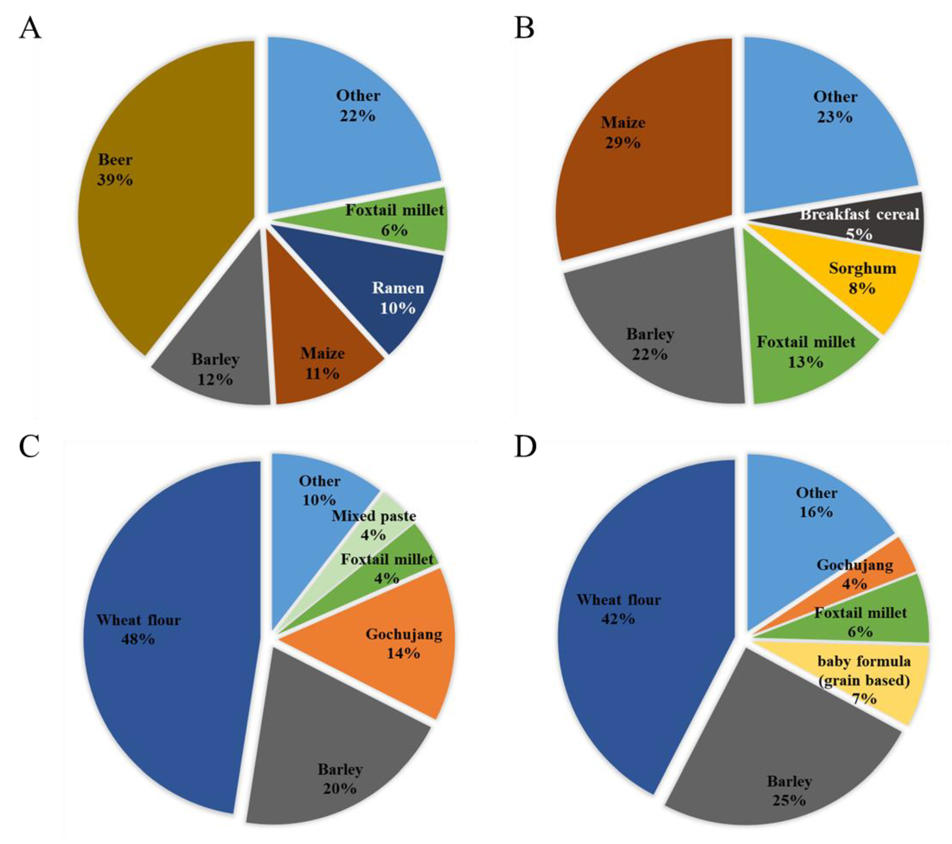 Toxins 15 00460 g001 Toxins 15 00460 g001