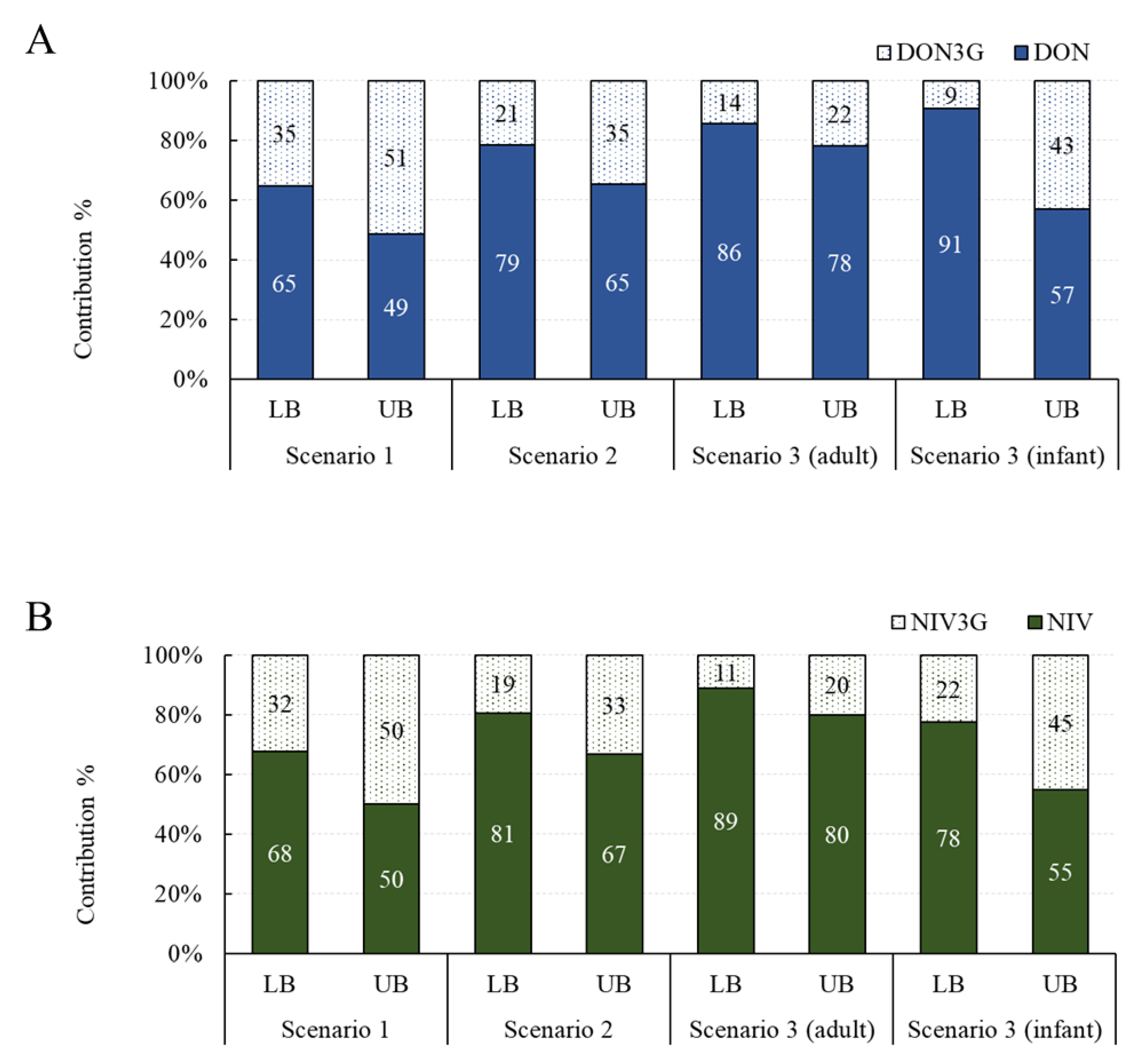 Toxins 15 00460 g002 Toxins 15 00460 g002