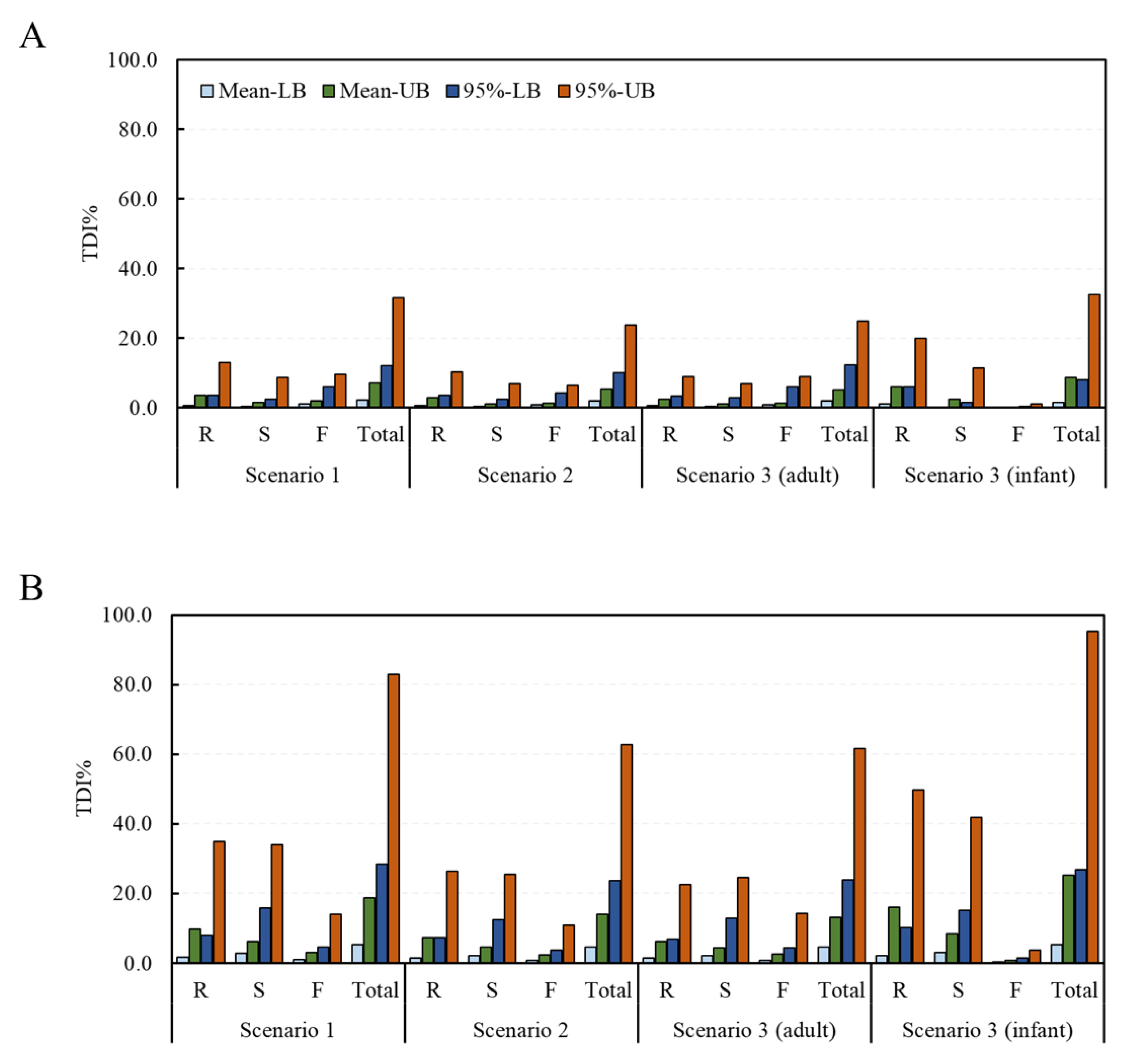Toxins 15 00460 g003 Toxins 15 00460 g003