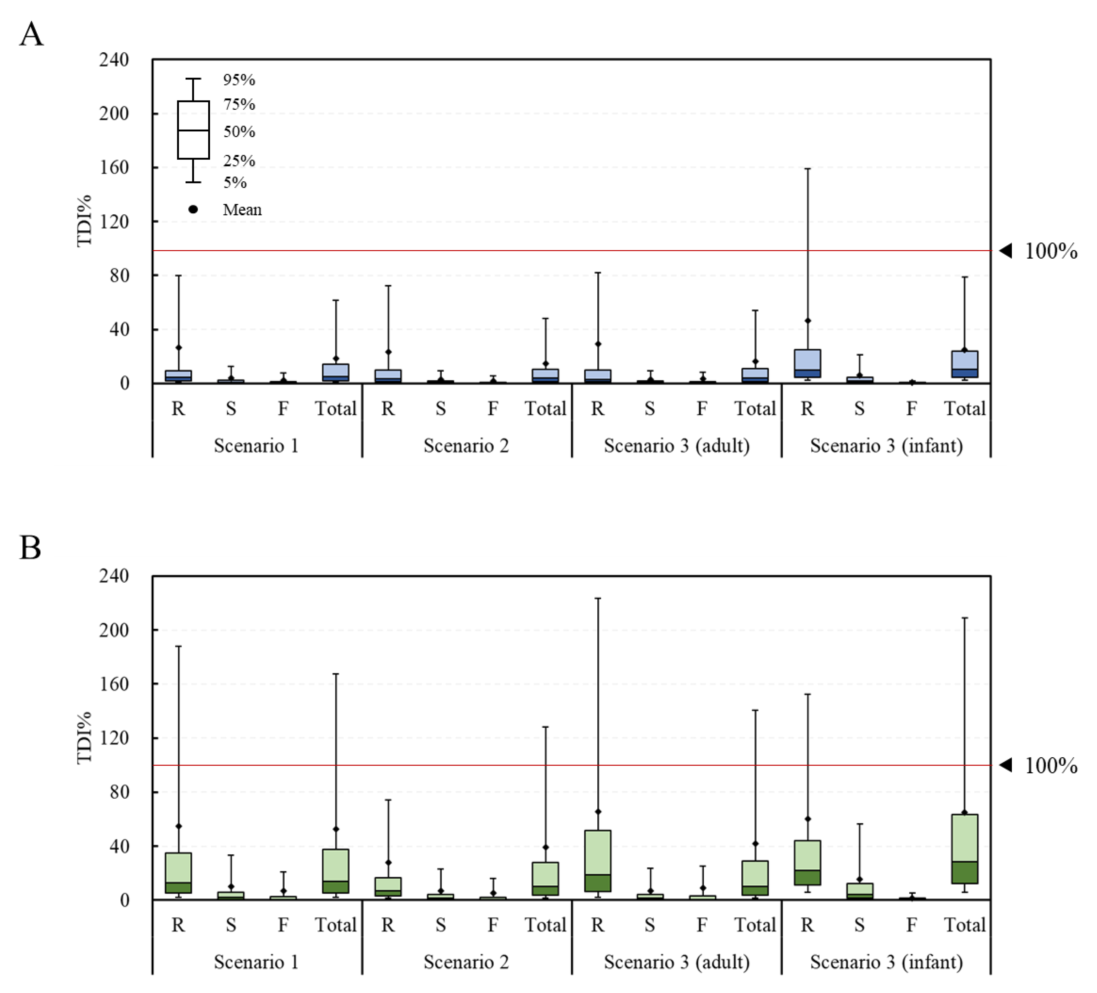 Toxins 15 00460 g004 Toxins 15 00460 g004
