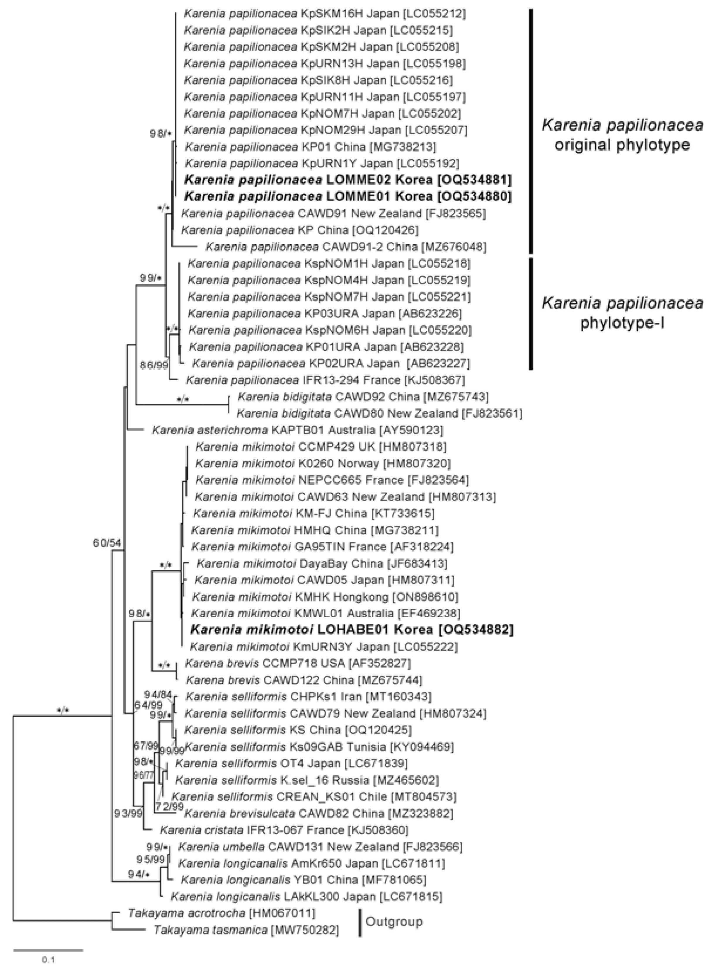 Toxins 15 00469 g002 Toxins 15 00469 g002