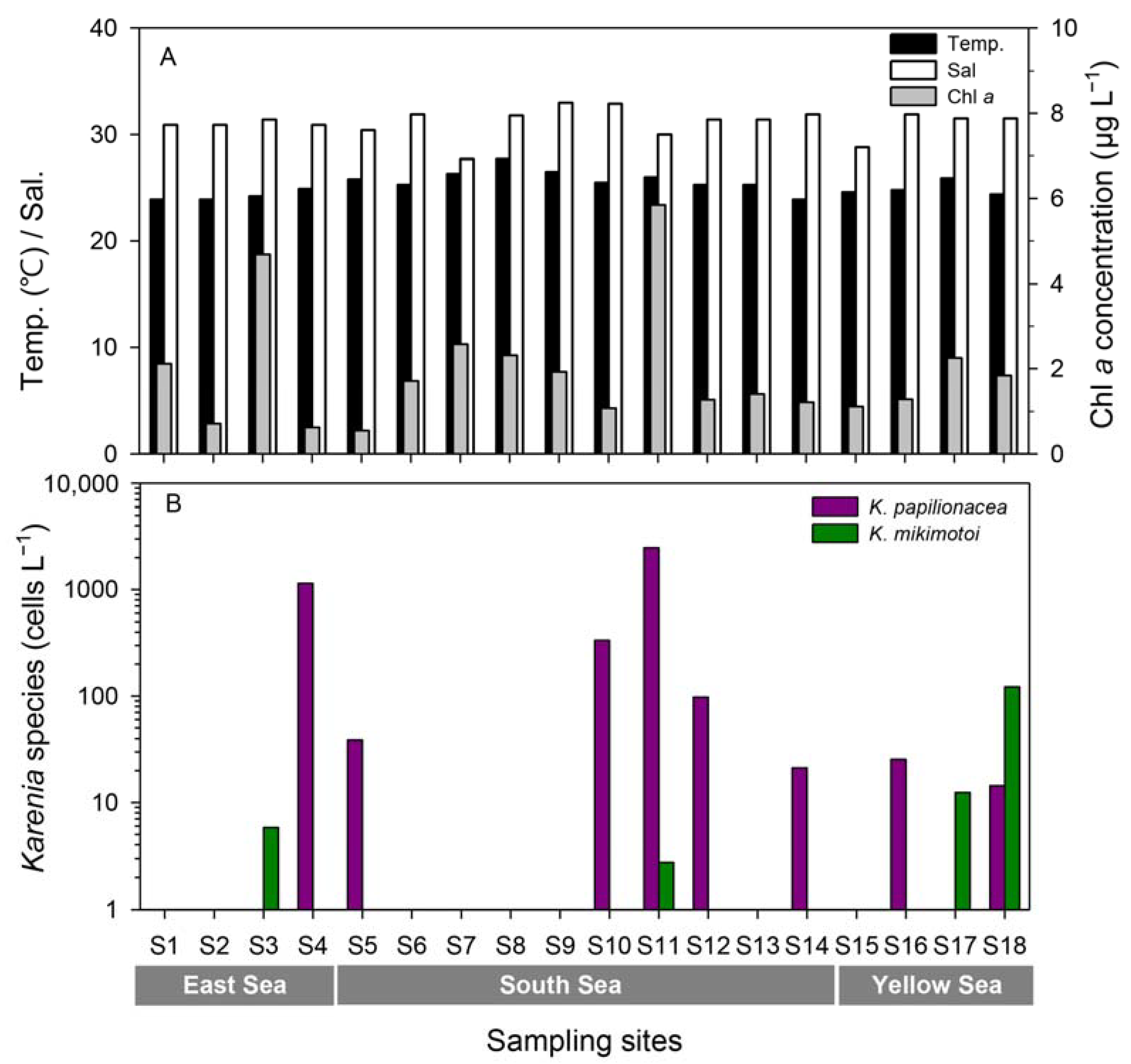 Toxins 15 00469 g005 Toxins 15 00469 g005