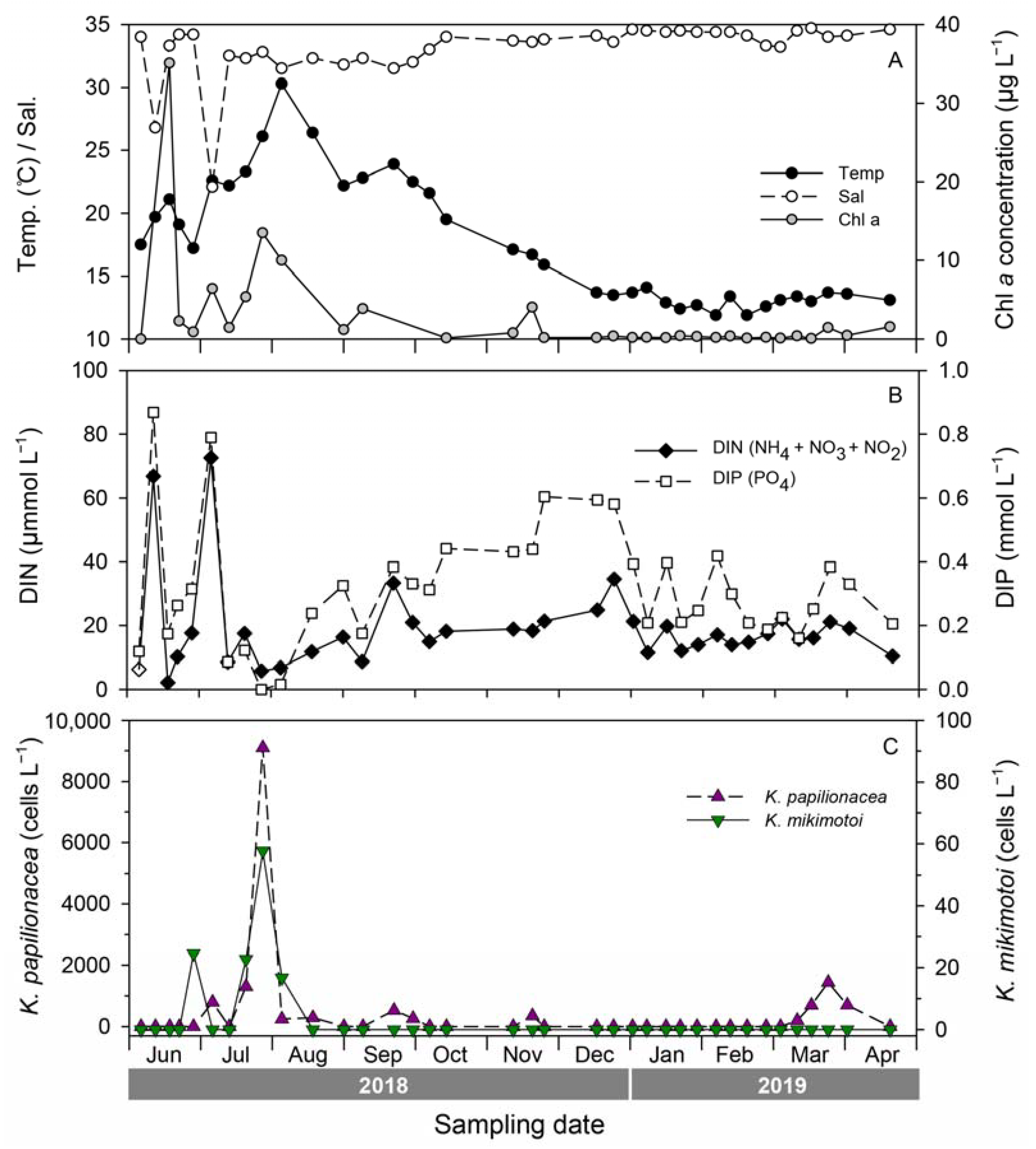 Toxins 15 00469 g007 Toxins 15 00469 g007
