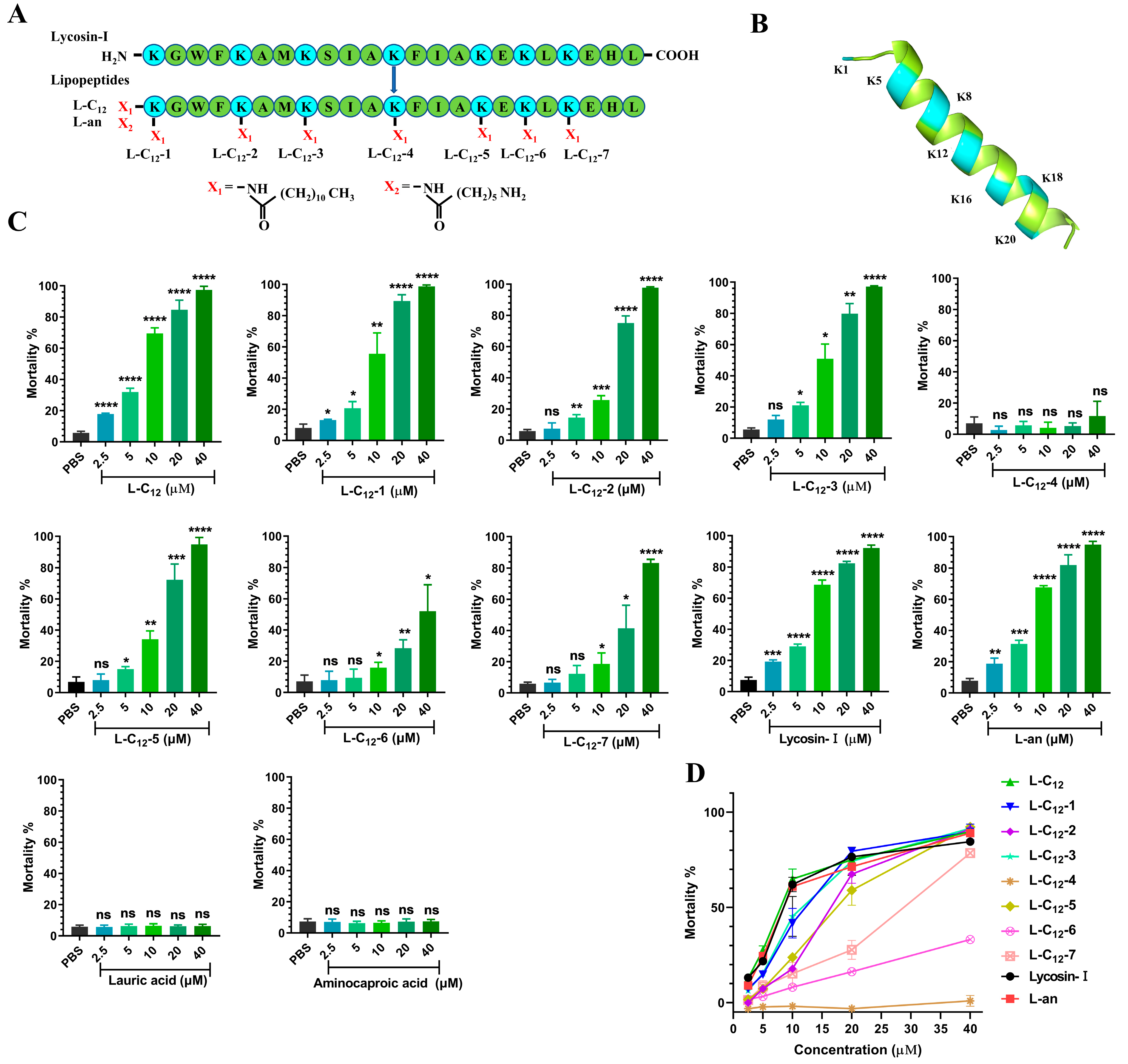 Toxins 15 00477 g001 Toxins 15 00477 g001