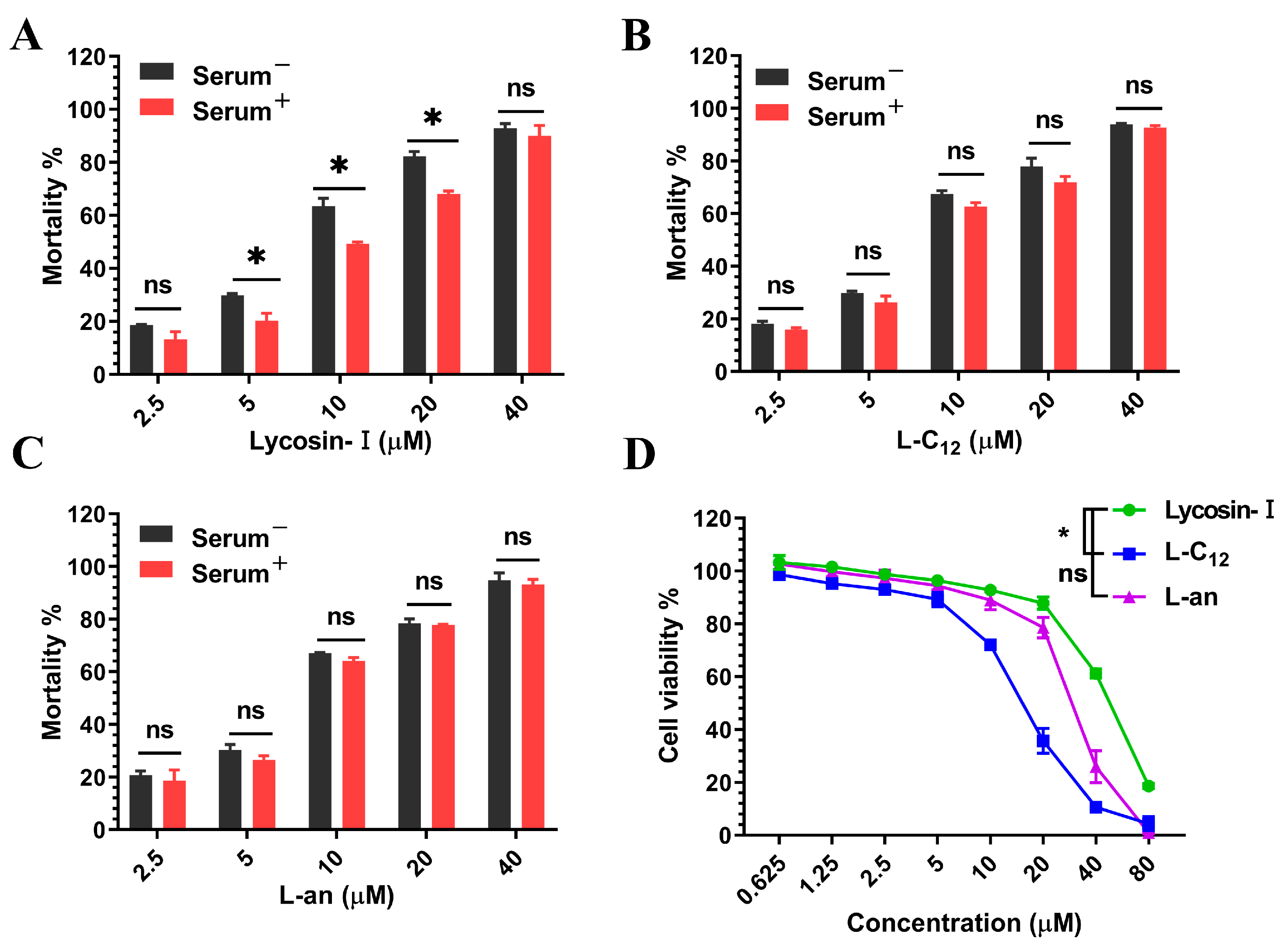 Toxins 15 00477 g002 Toxins 15 00477 g002