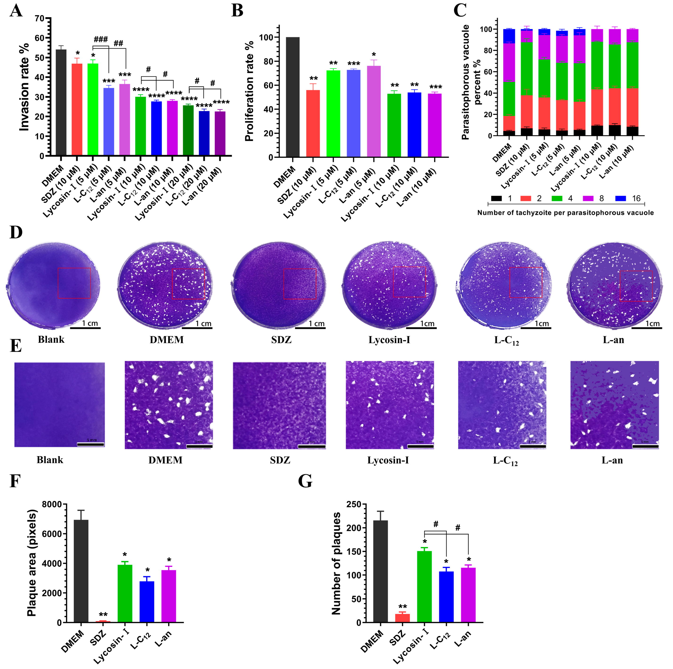 Toxins 15 00477 g003 Toxins 15 00477 g003