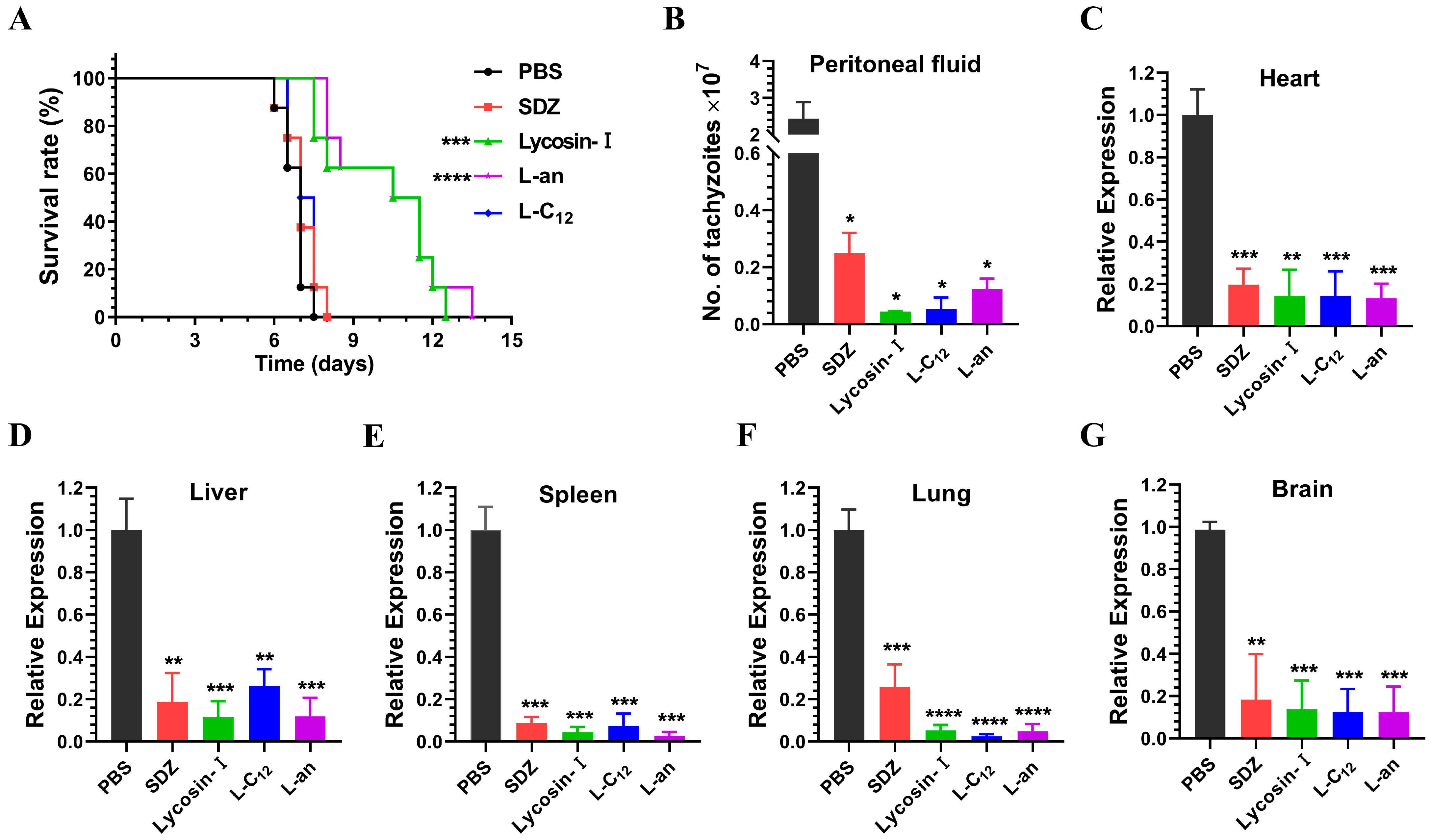 Toxins 15 00477 g004 Toxins 15 00477 g004