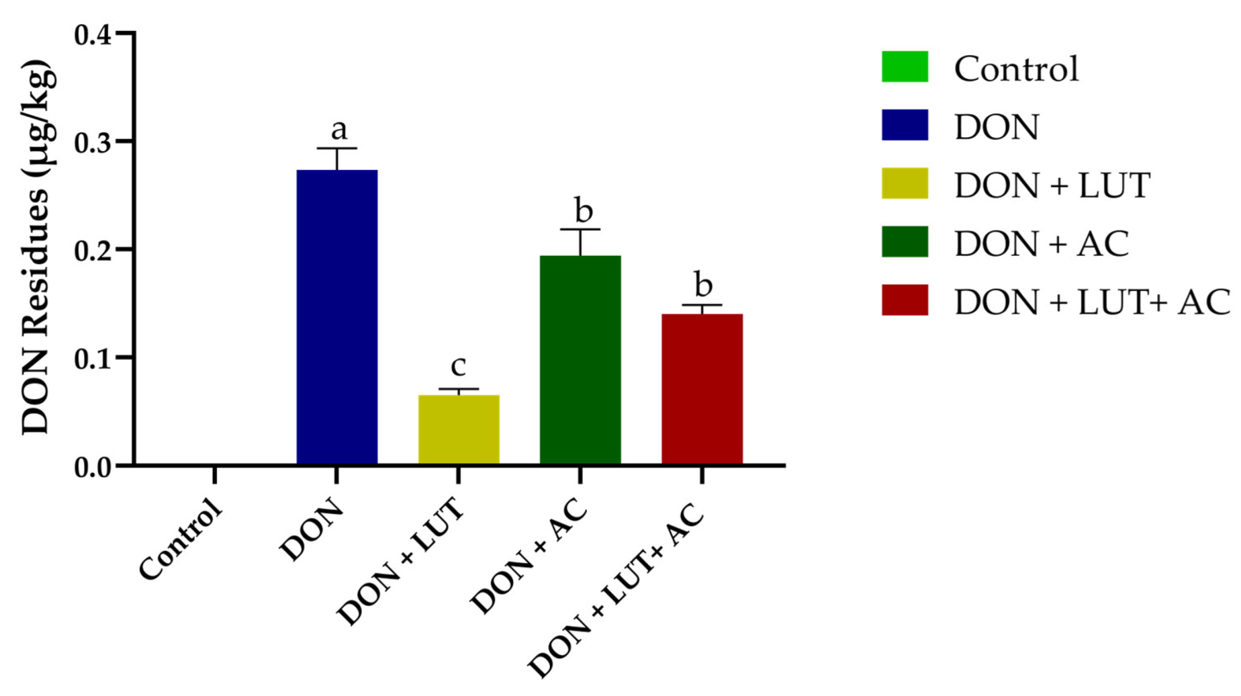 Toxins 15 00478 g004
