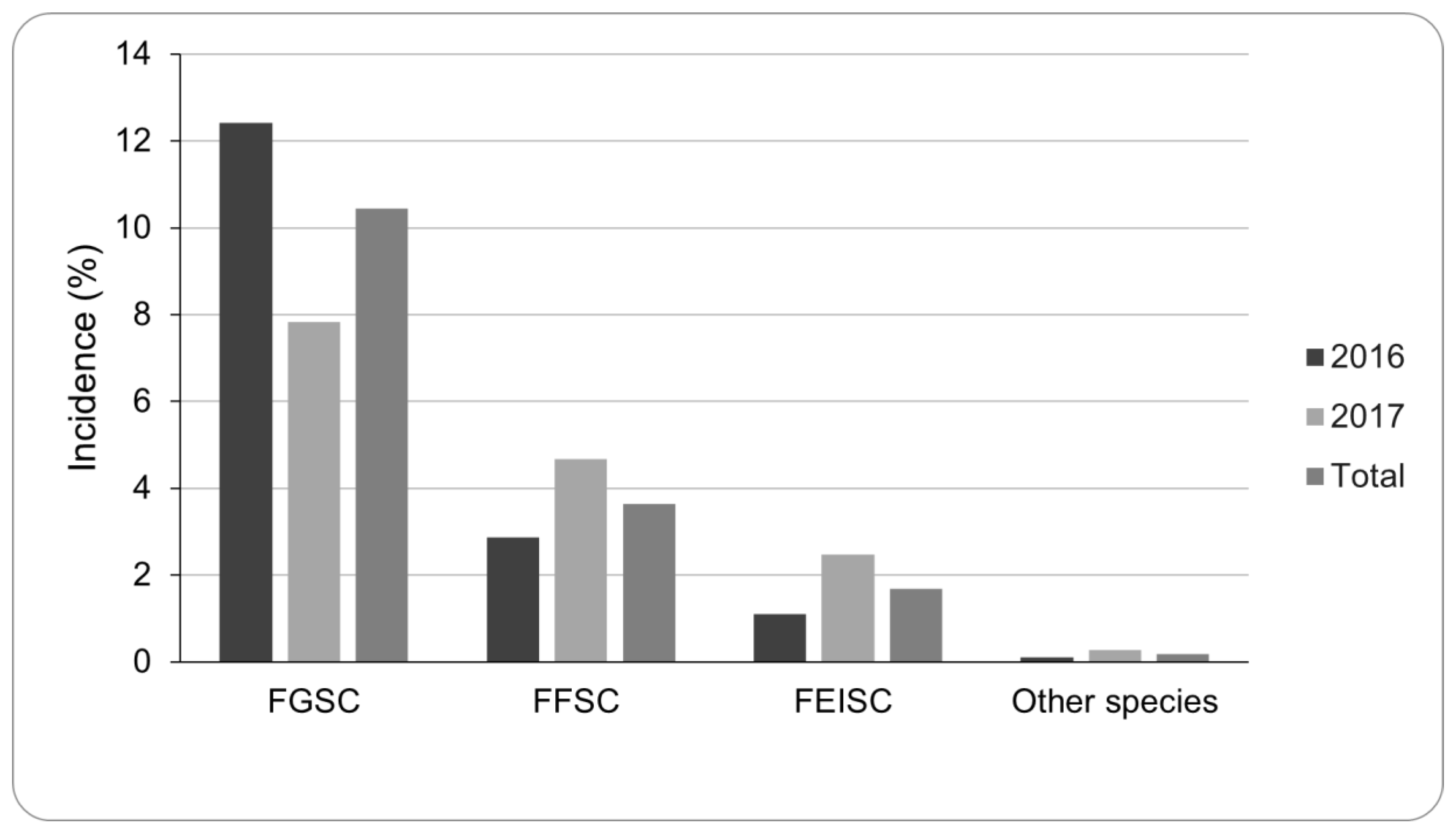 Toxins 15 00484 g001 Toxins 15 00484 g001