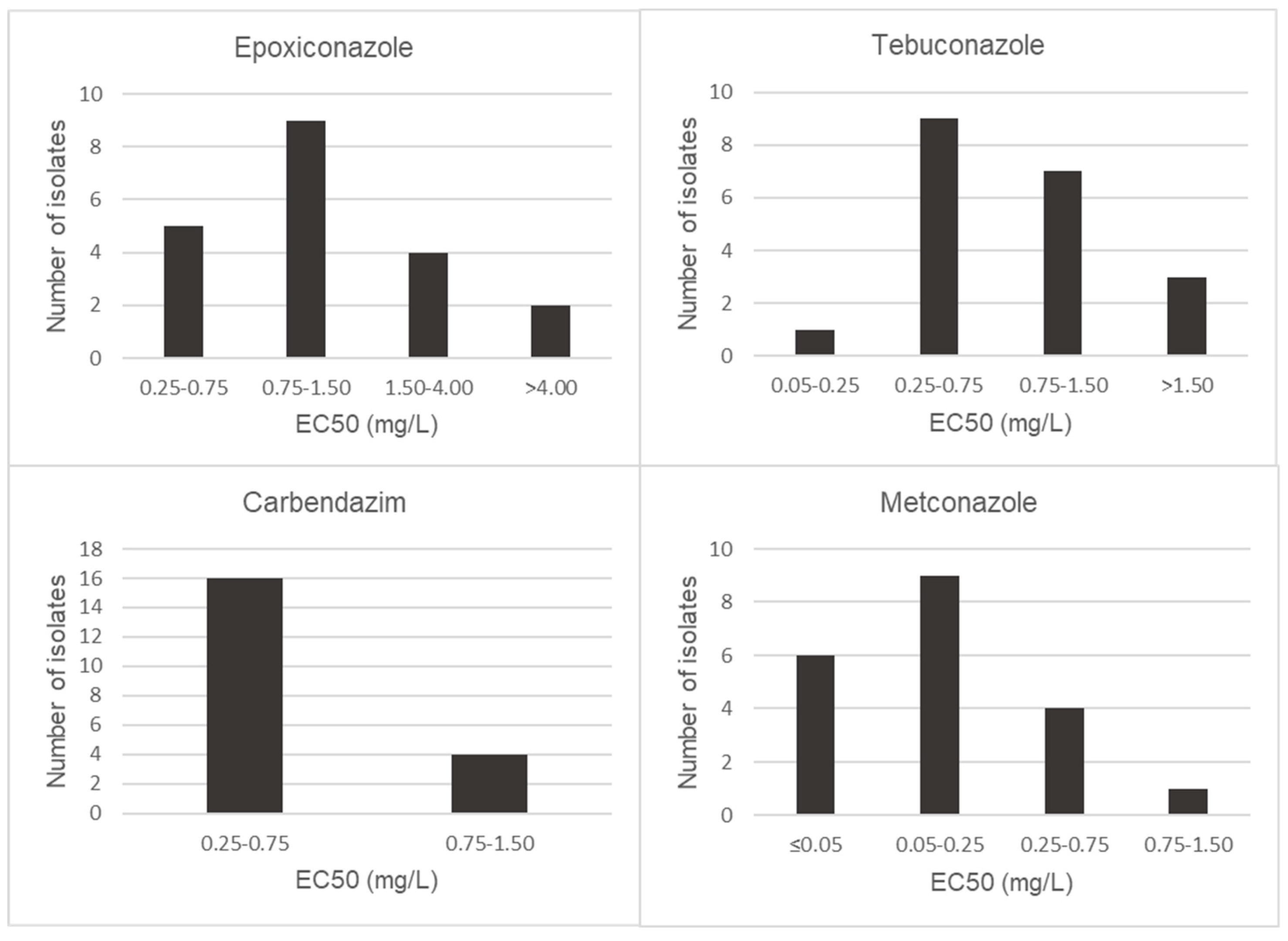 Toxins 15 00484 g002 Toxins 15 00484 g002