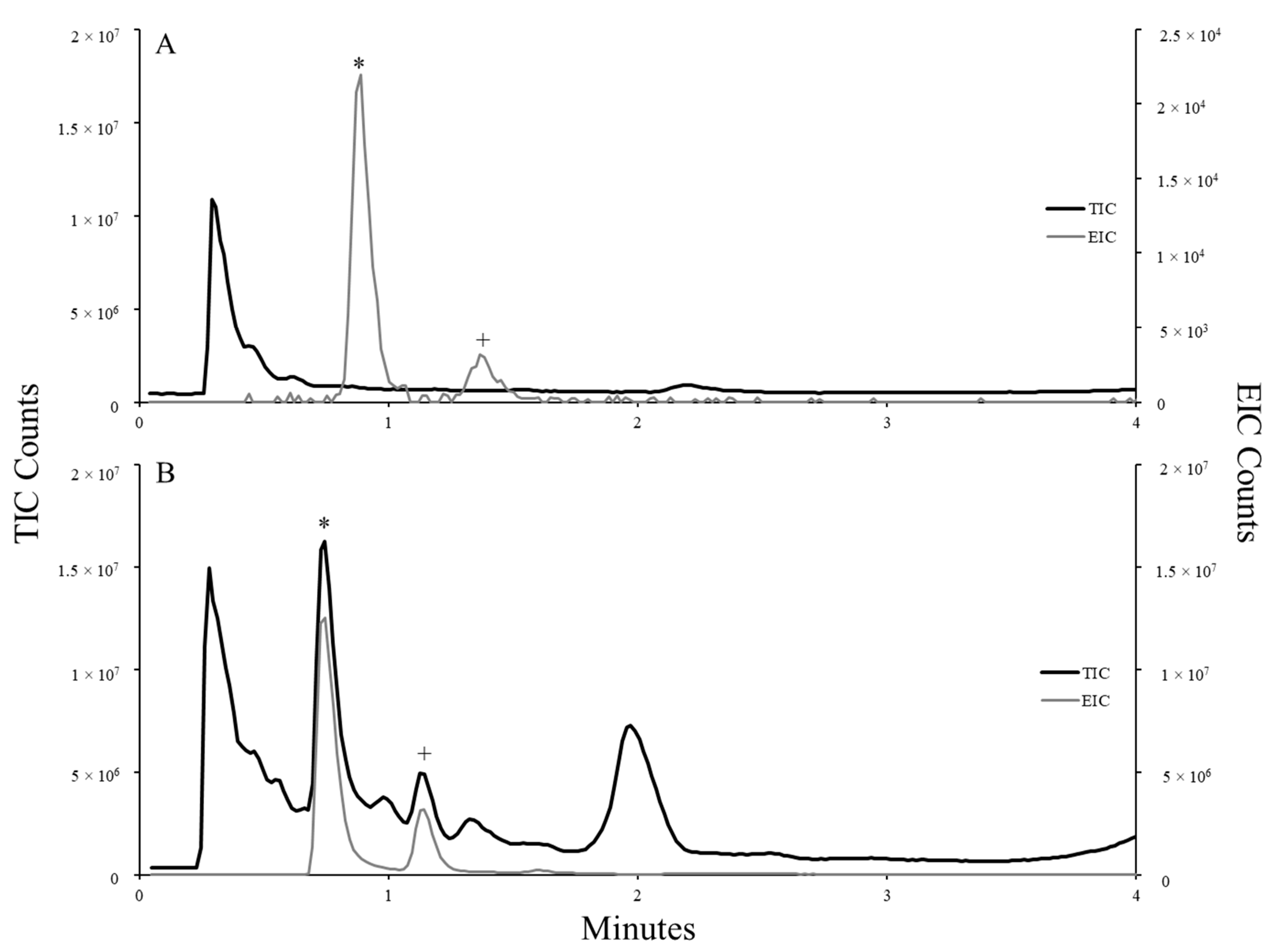 Toxins 15 00485 g003 Toxins 15 00485 g003
