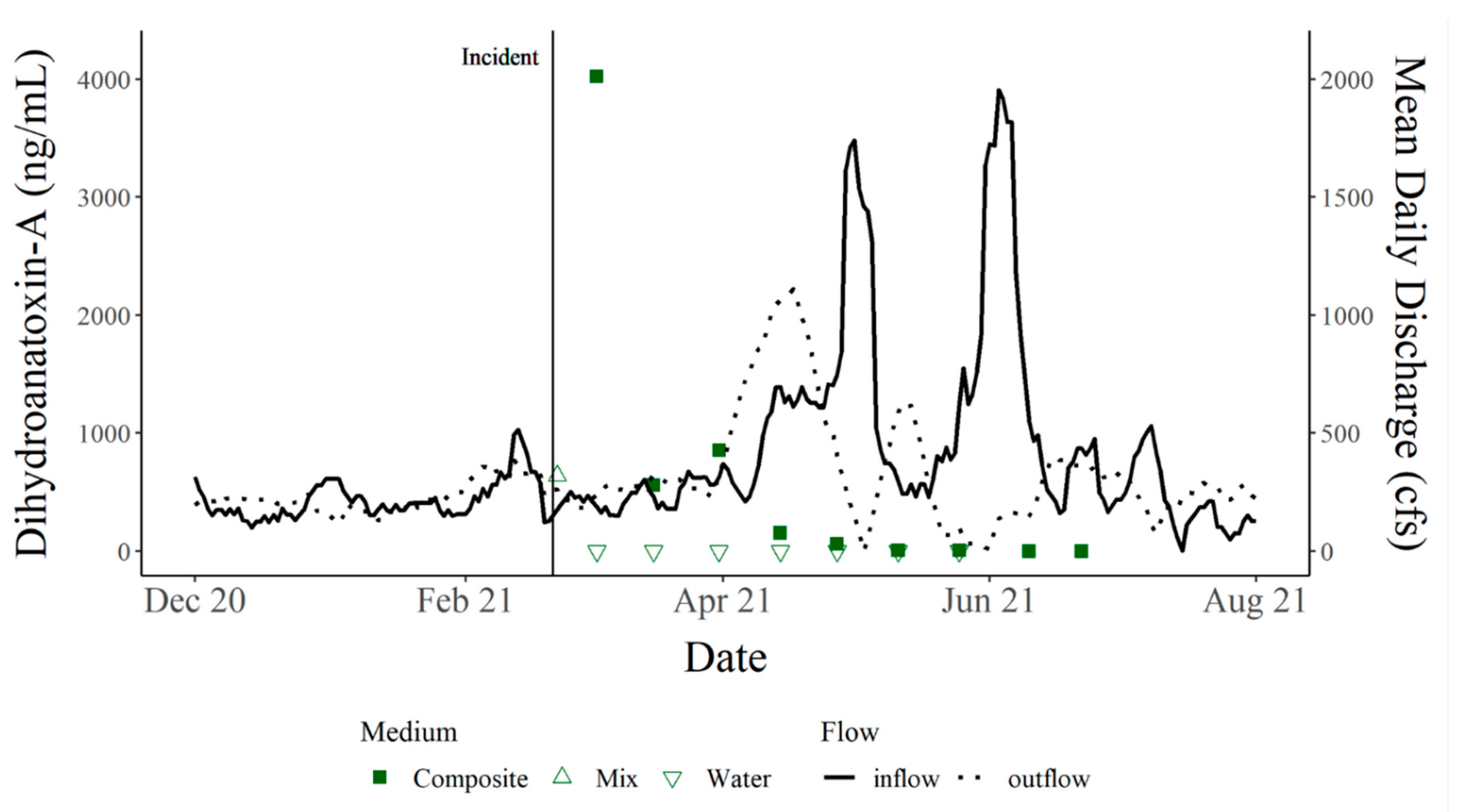 Toxins 15 00485 g004 Toxins 15 00485 g004