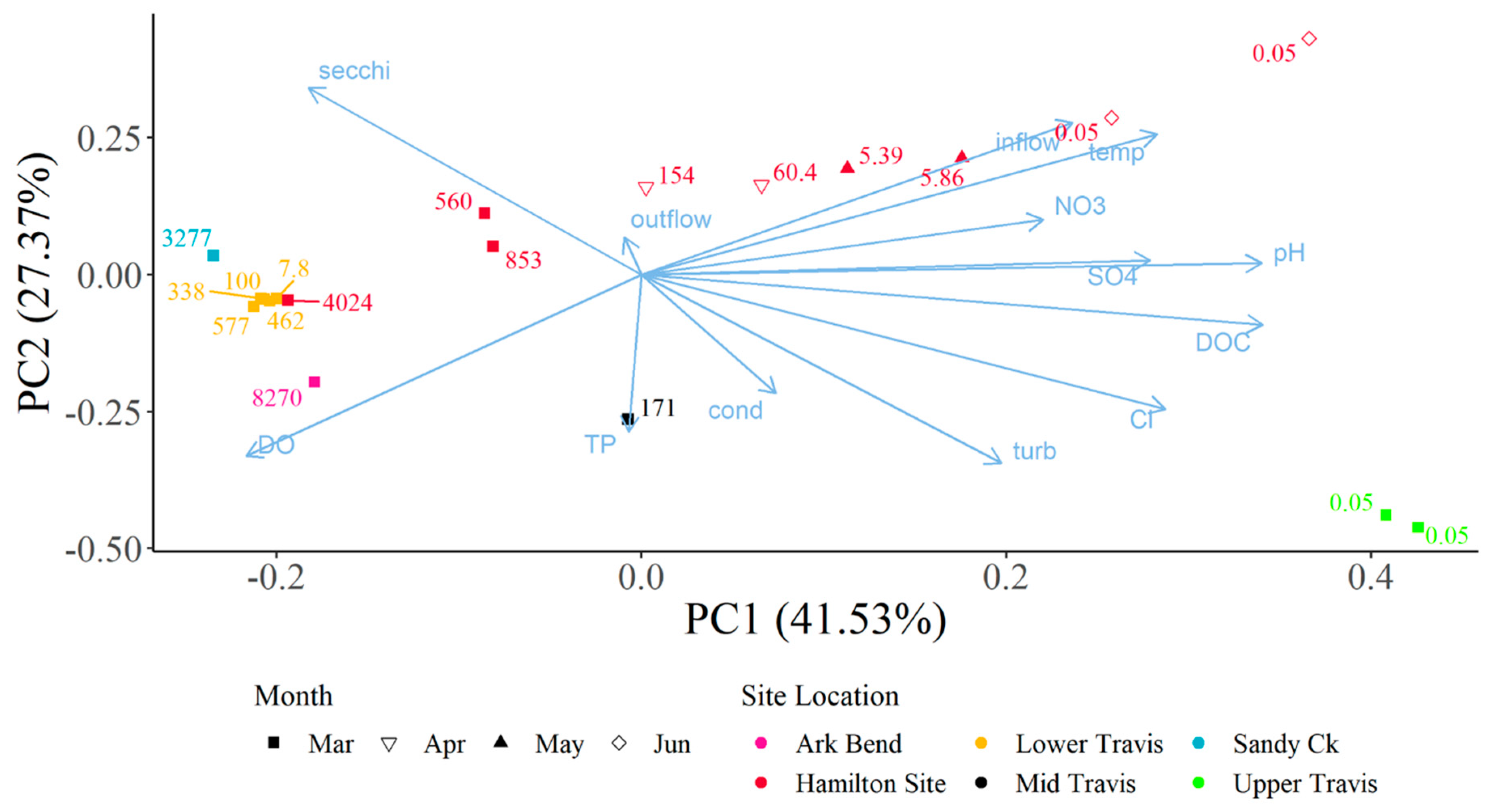 Toxins 15 00485 g005 Toxins 15 00485 g005