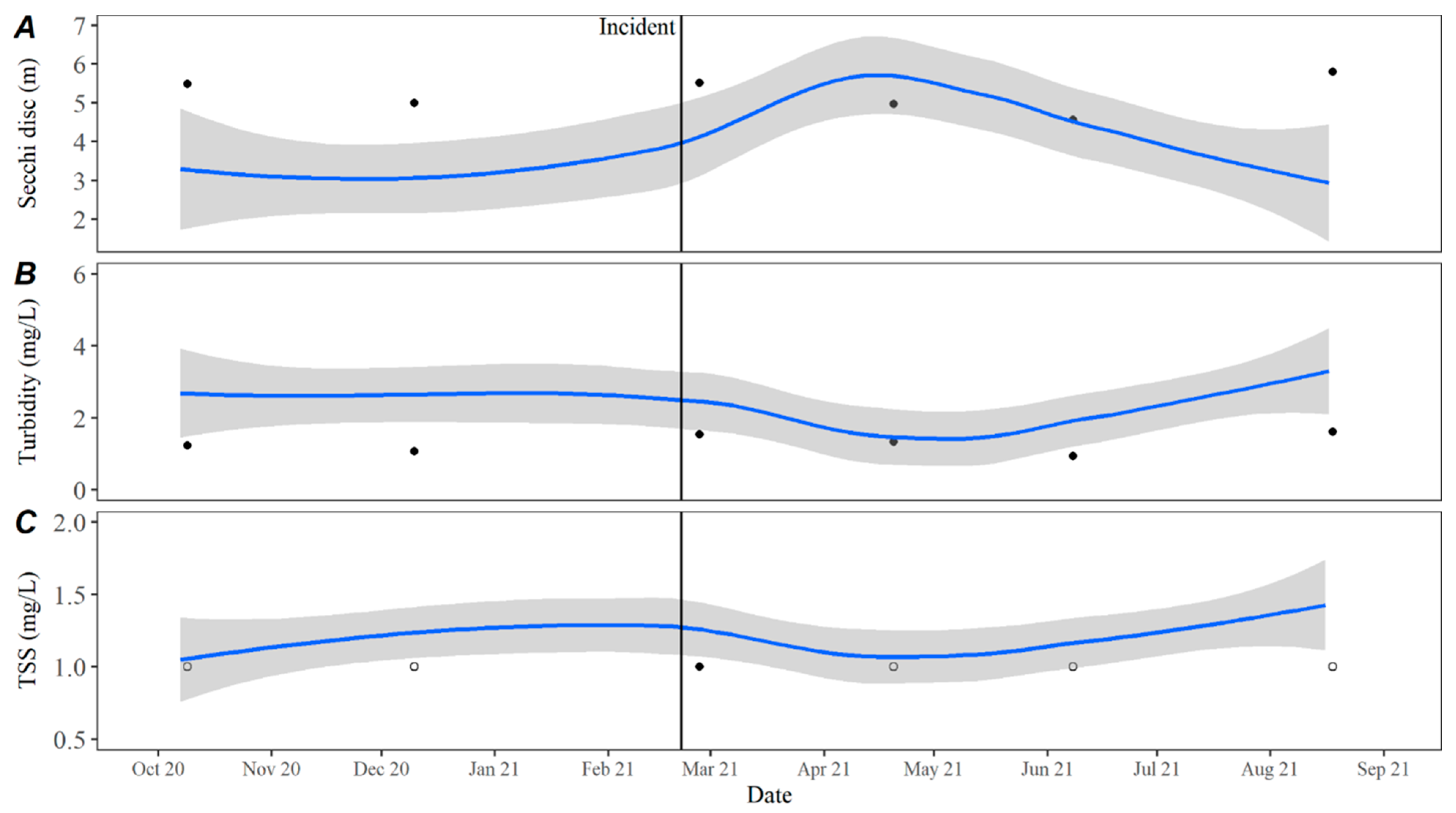 Toxins 15 00485 g006 Toxins 15 00485 g006