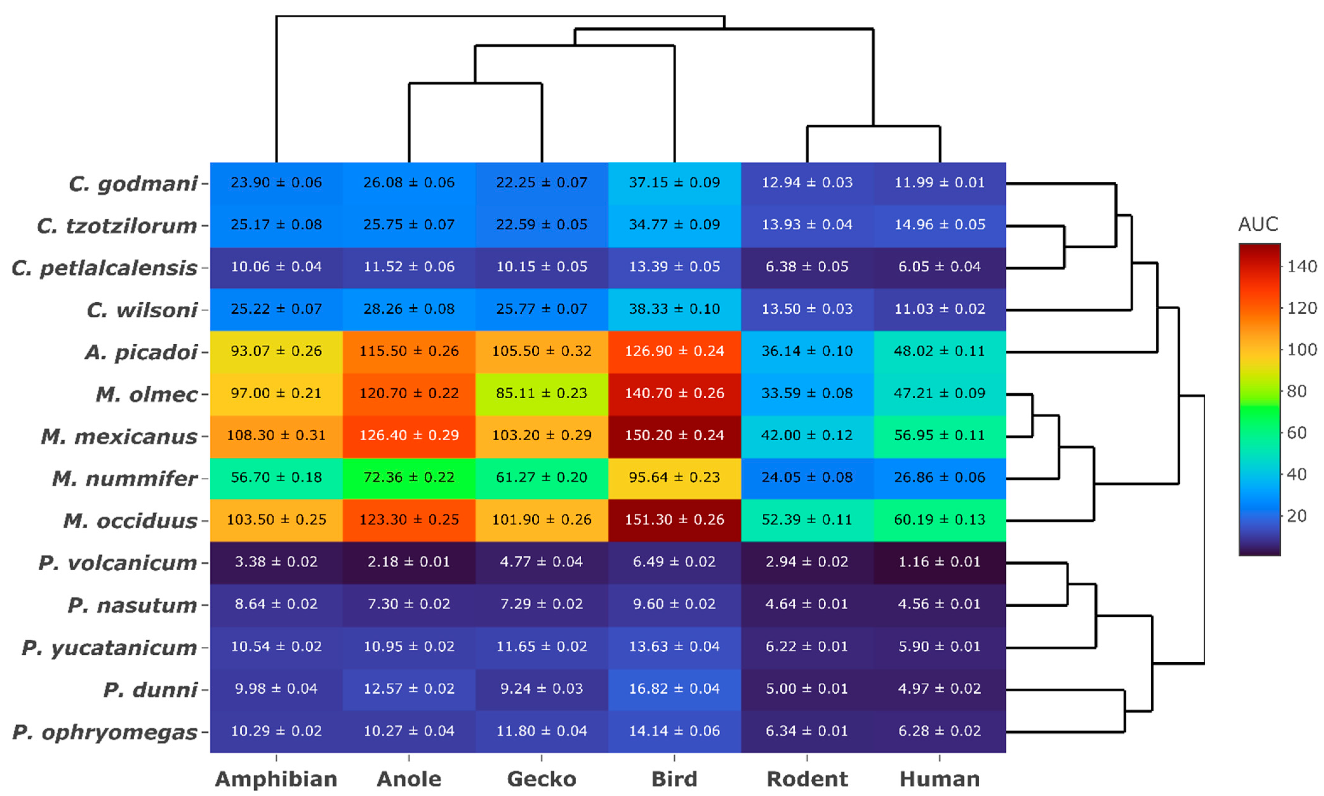 Toxins 15 00487 g002 Toxins 15 00487 g002