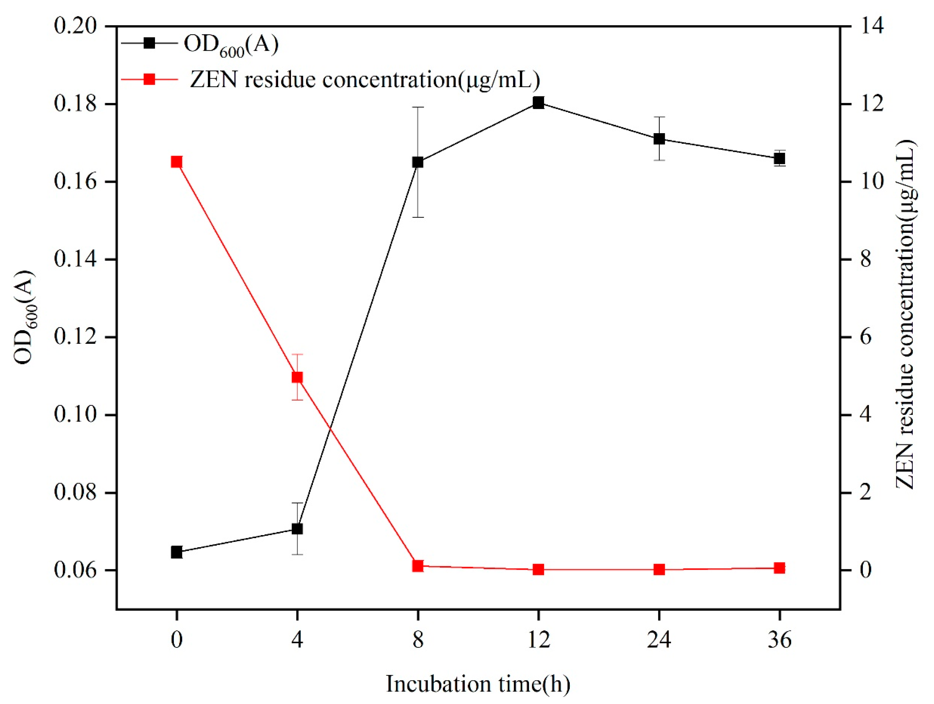 Toxins 15 00488 g003