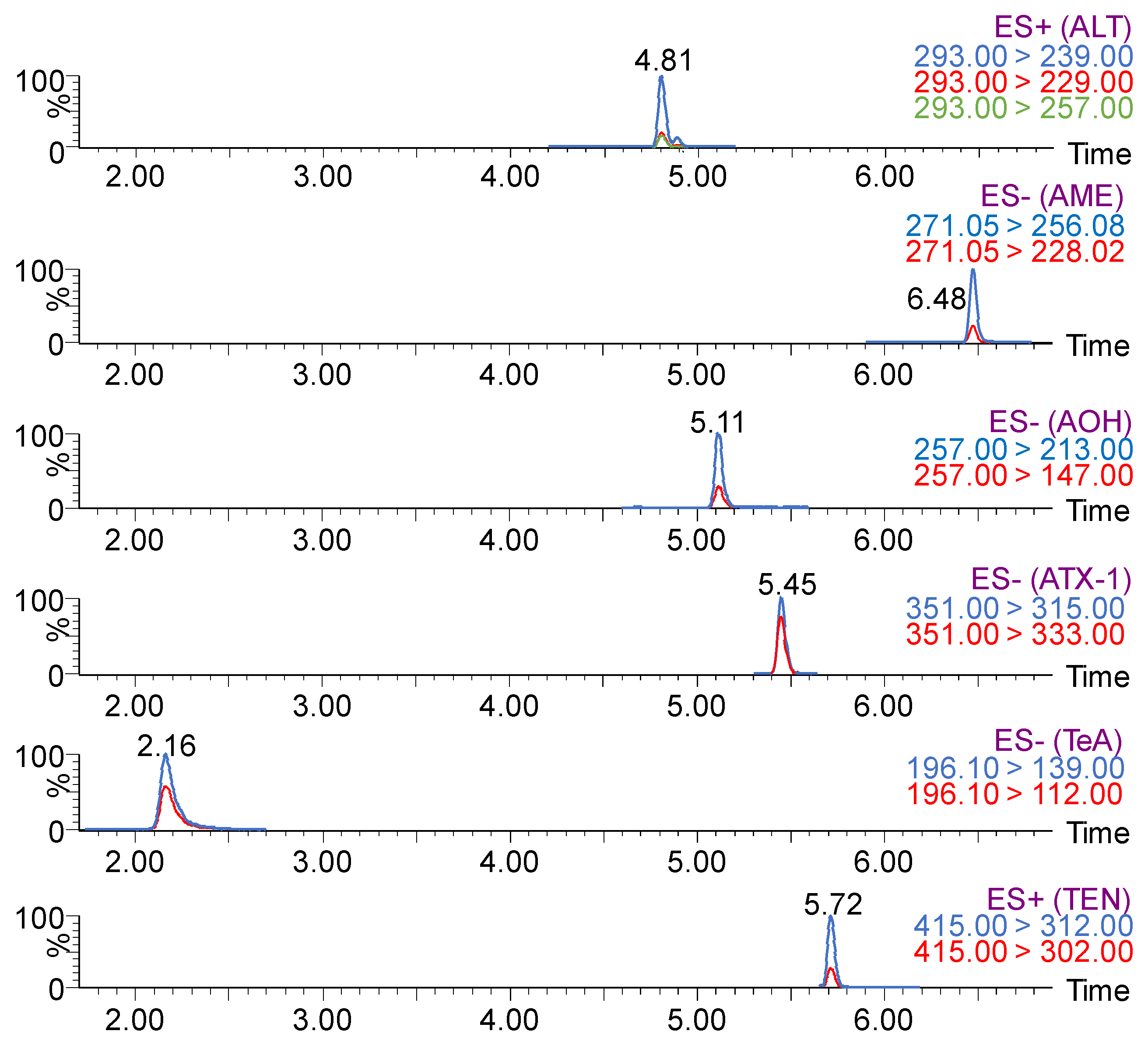Toxins 15 00495 g001 Toxins 15 00495 g001