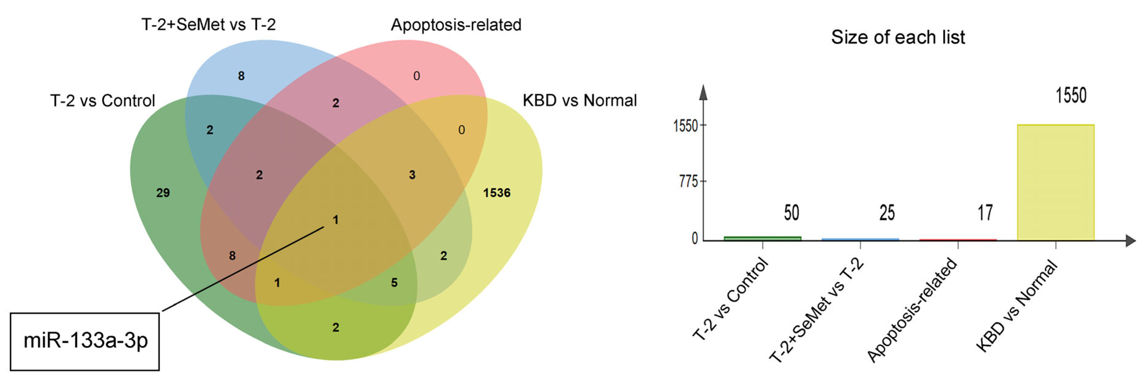 Toxins 15 00496 g007