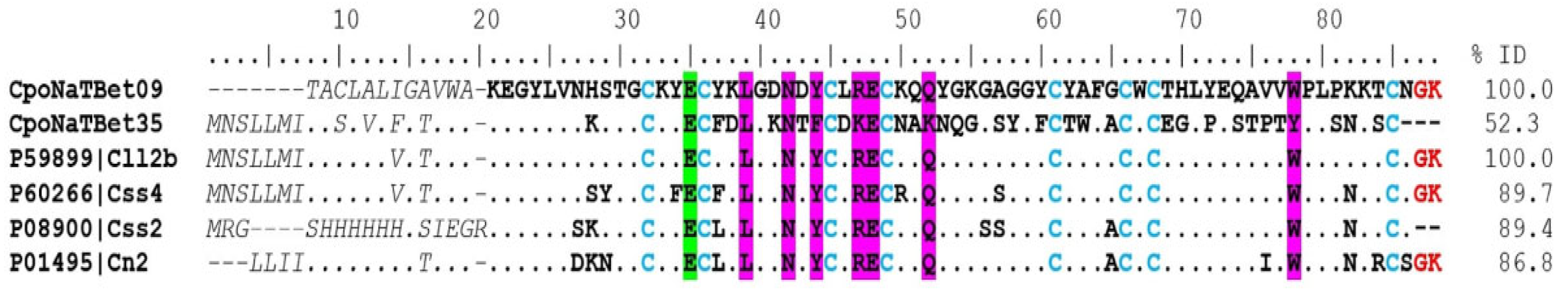 Toxins 15 00498 g004