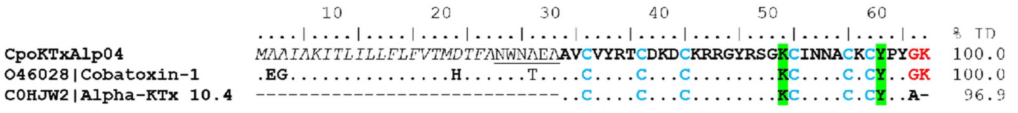Toxins 15 00498 g005