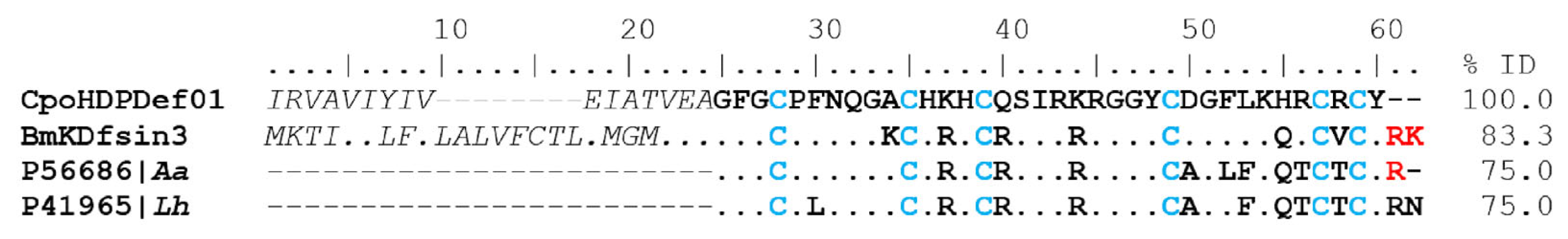 Toxins 15 00498 g009