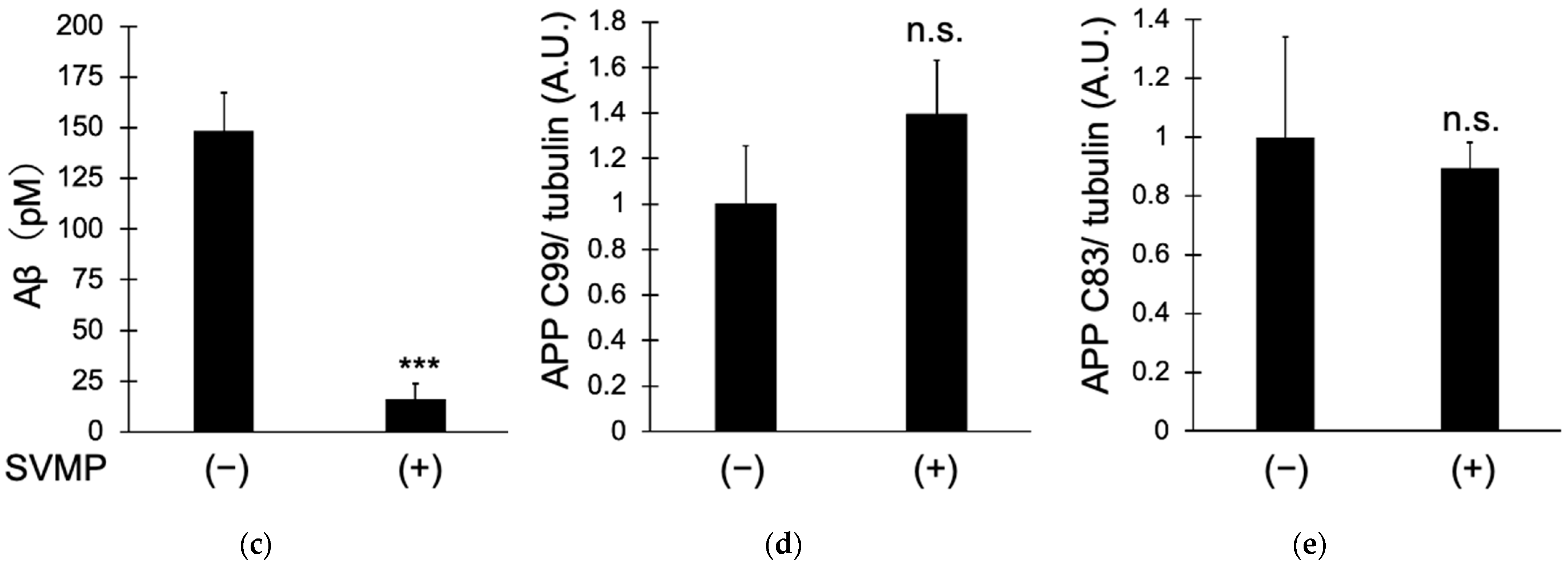 Toxins 15 00500 g003b Toxins 15 00500 g003b