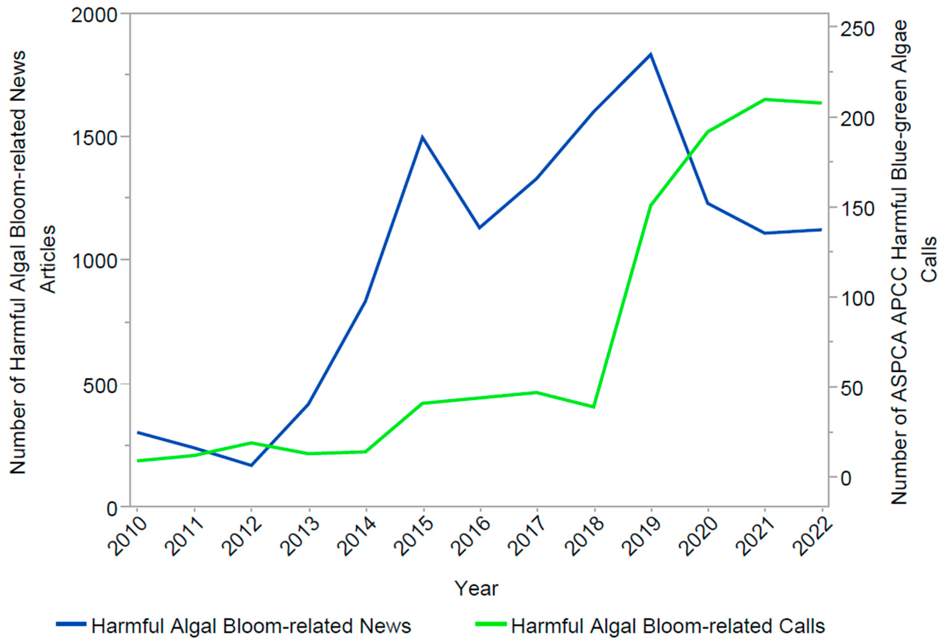 Toxins 15 00505 g004 Toxins 15 00505 g004