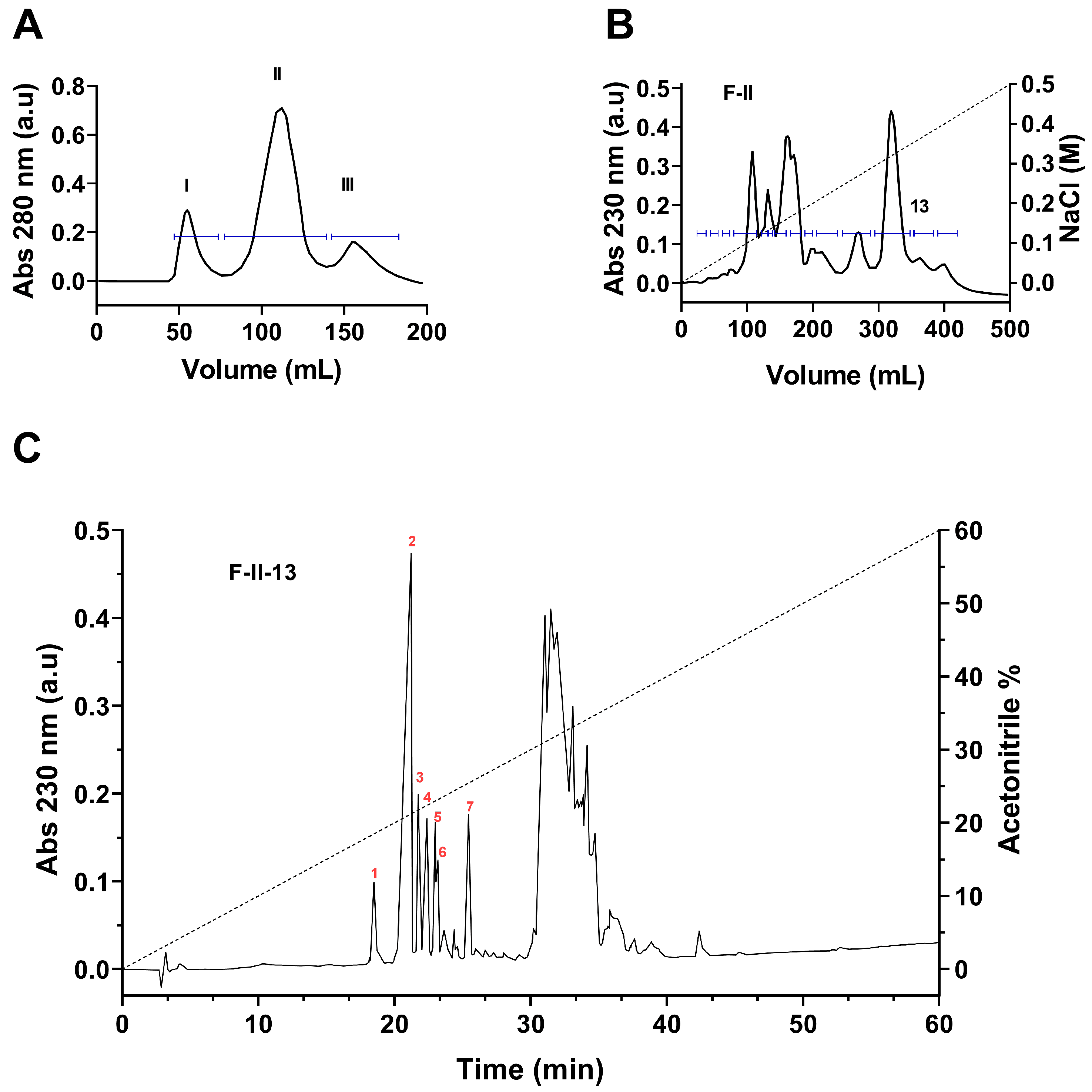 Toxins 15 00506 g001 Toxins 15 00506 g001