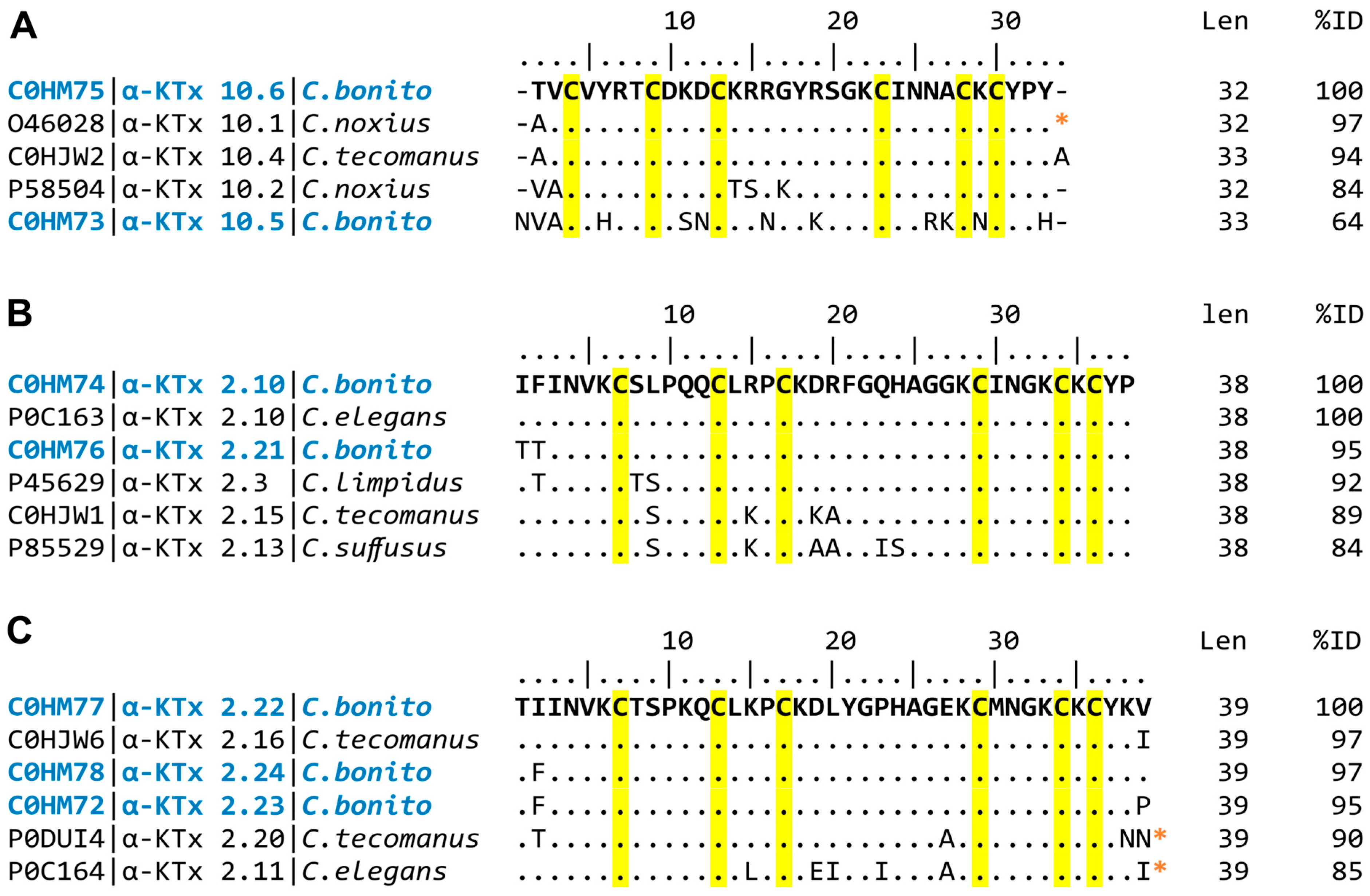Toxins 15 00506 g002 Toxins 15 00506 g002