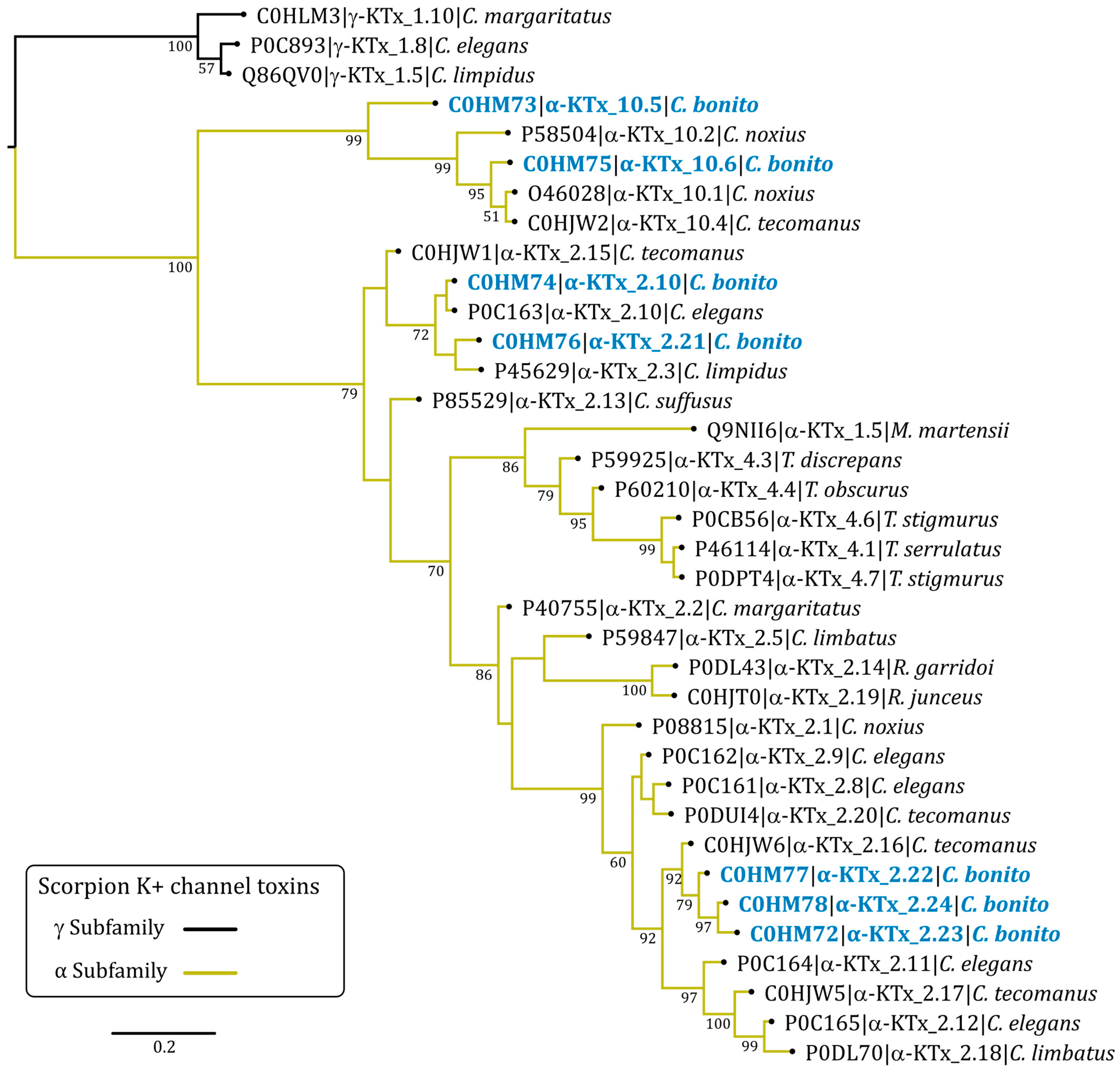 Toxins 15 00506 g003 Toxins 15 00506 g003