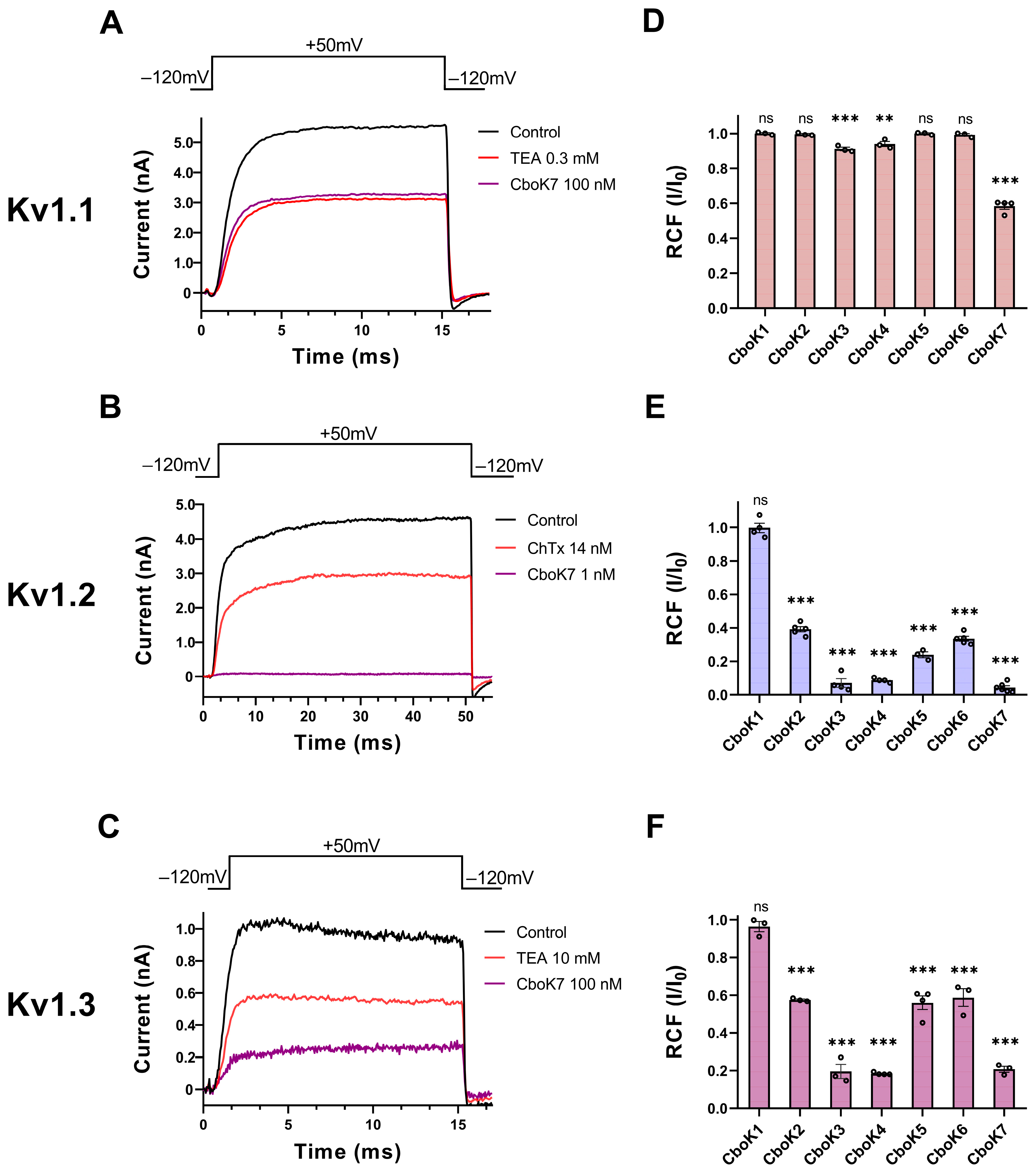 Toxins 15 00506 g004 Toxins 15 00506 g004
