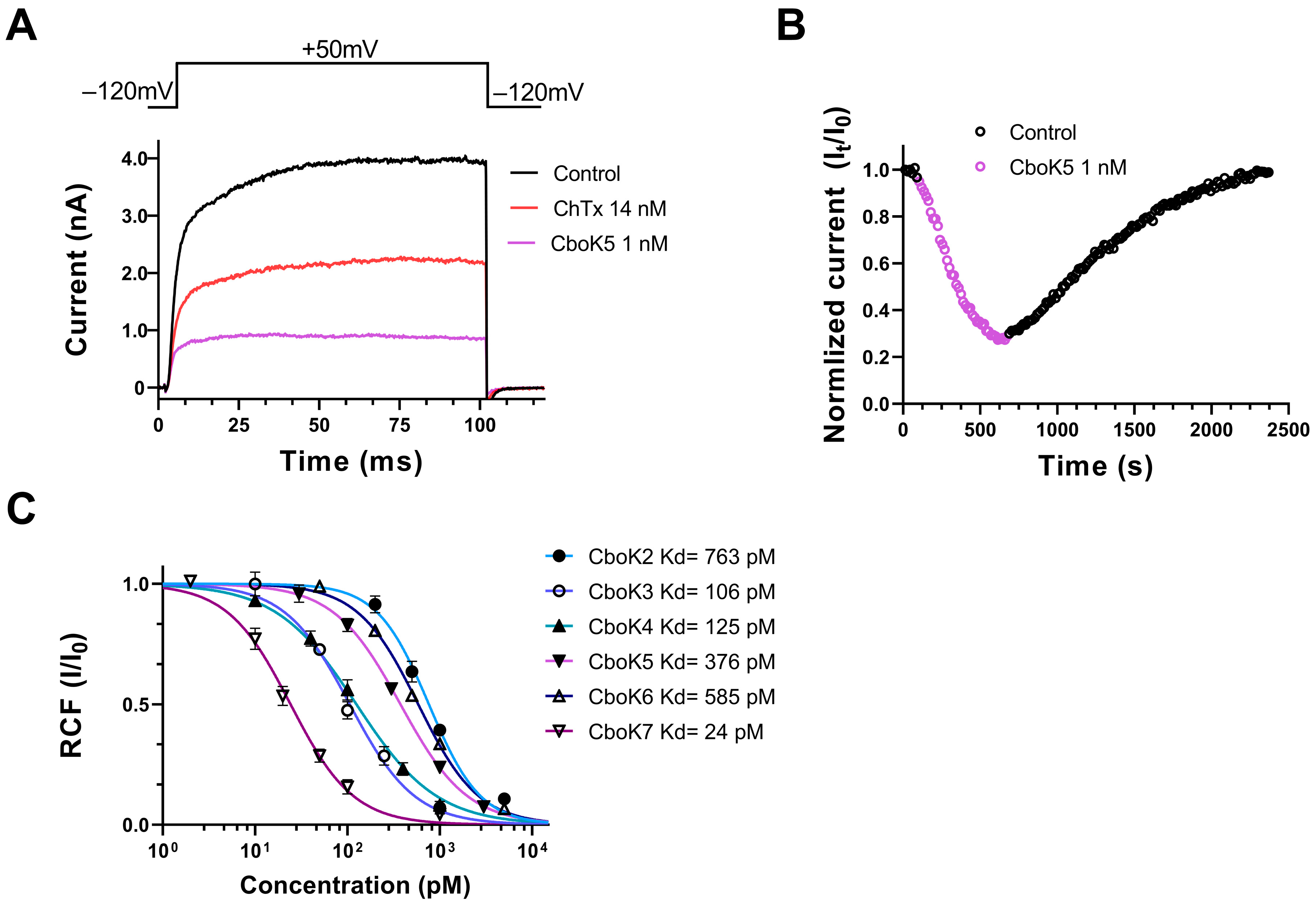 Toxins 15 00506 g005 Toxins 15 00506 g005