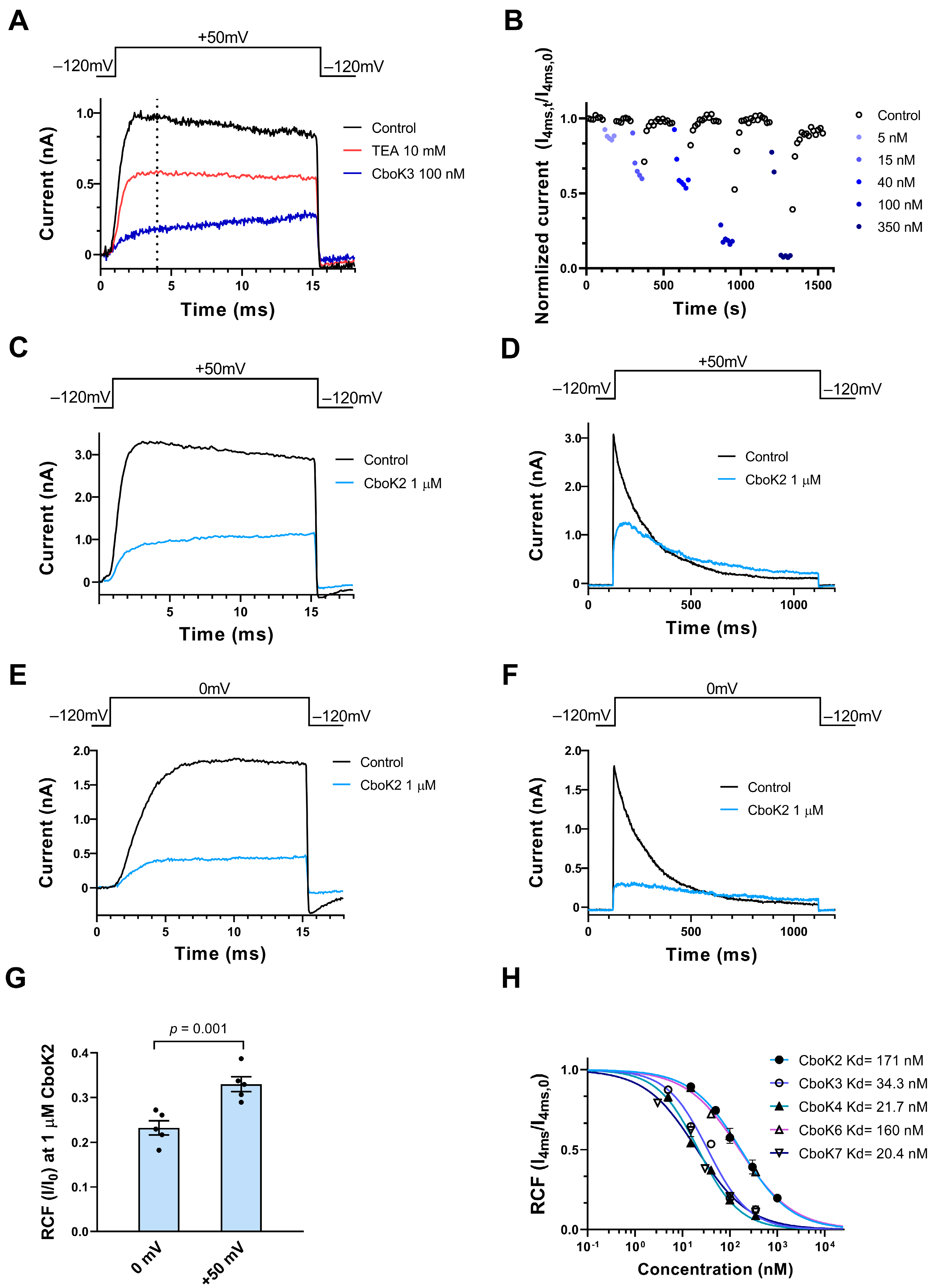 Toxins 15 00506 g006 Toxins 15 00506 g006