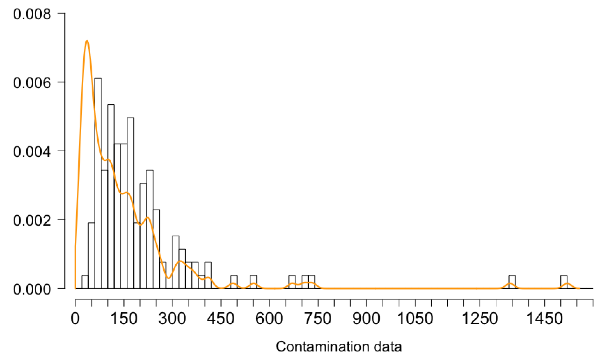 Toxins 15 00521 g0a1