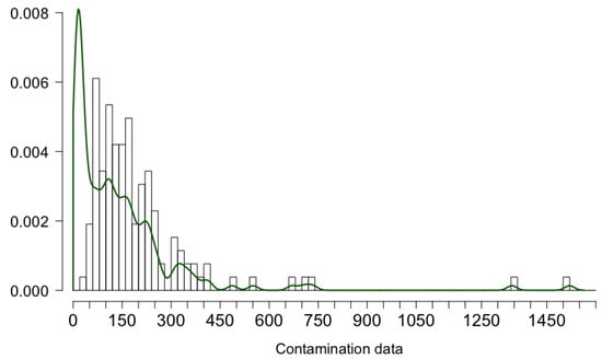 Toxins 15 00521 g0a2