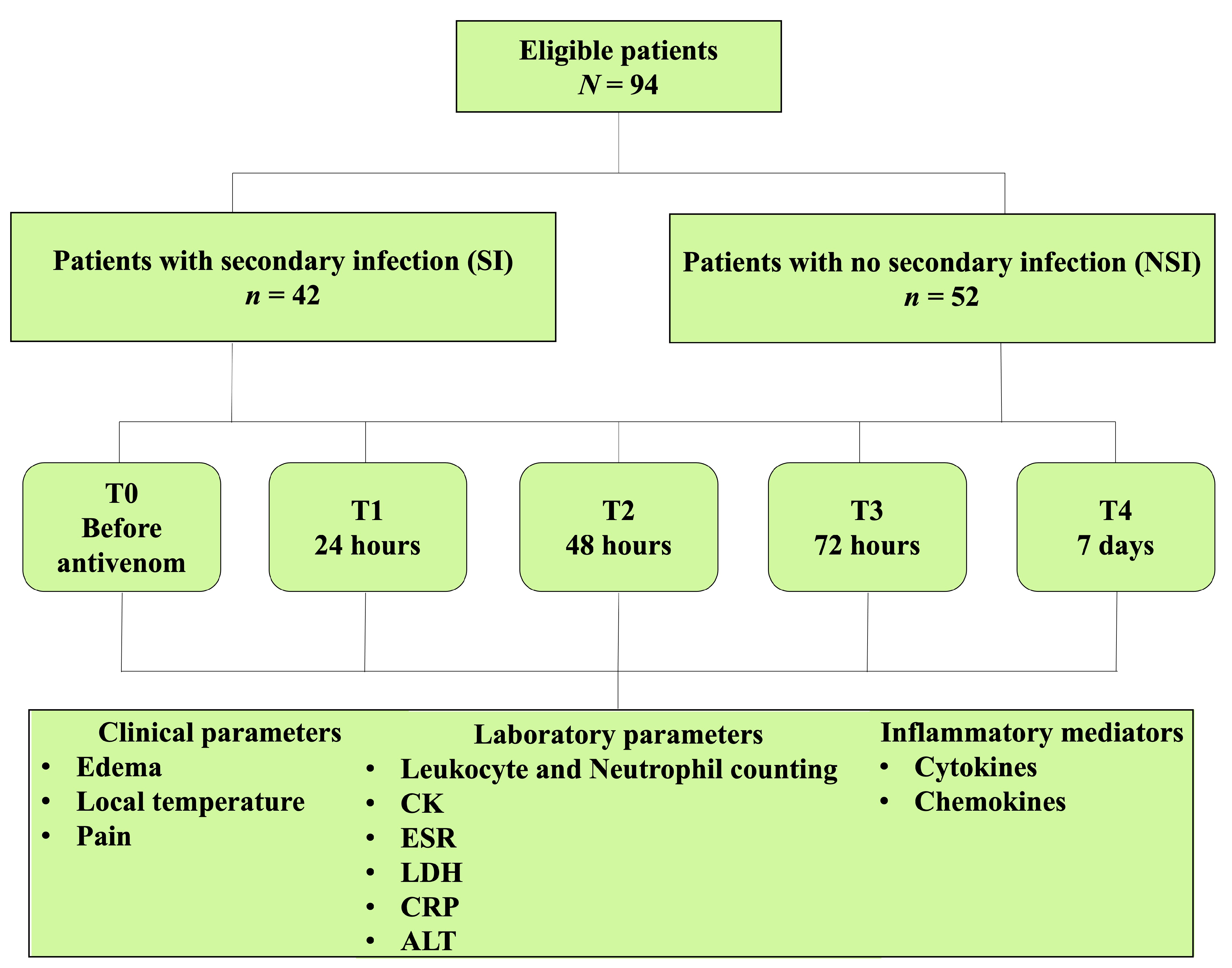 Toxins 15 00524 g001