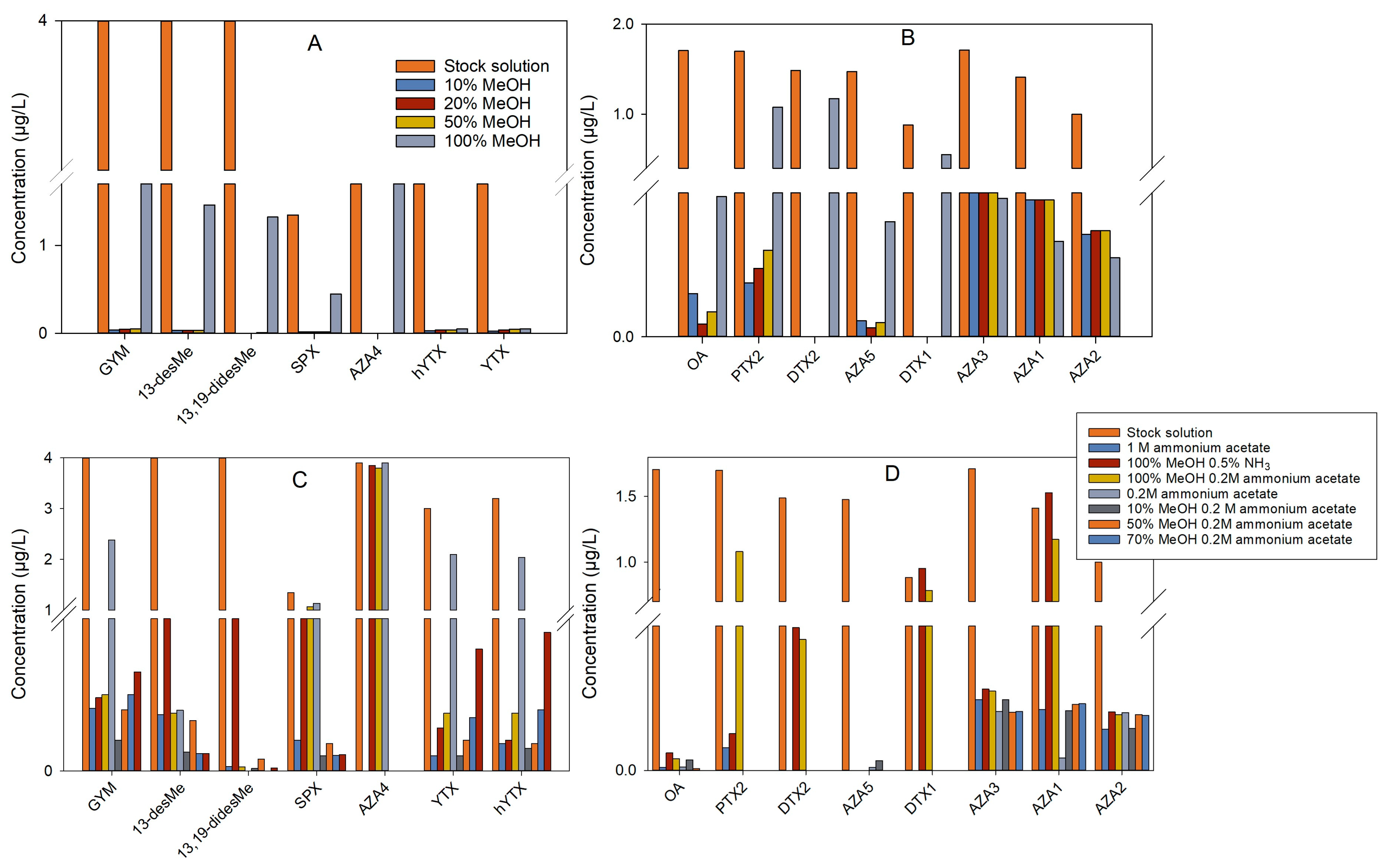 Toxins 15 00526 g002