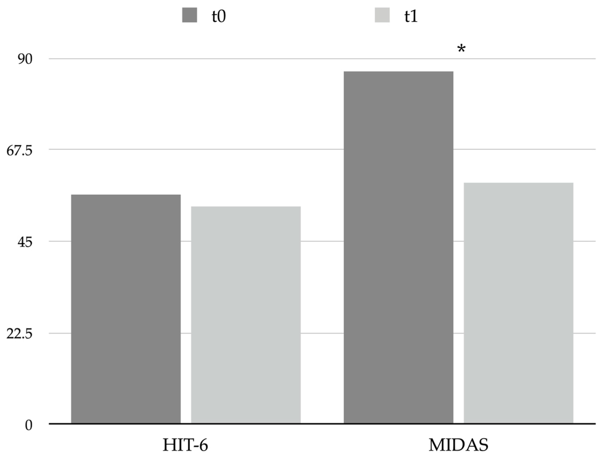 Toxins 15 00527 g003