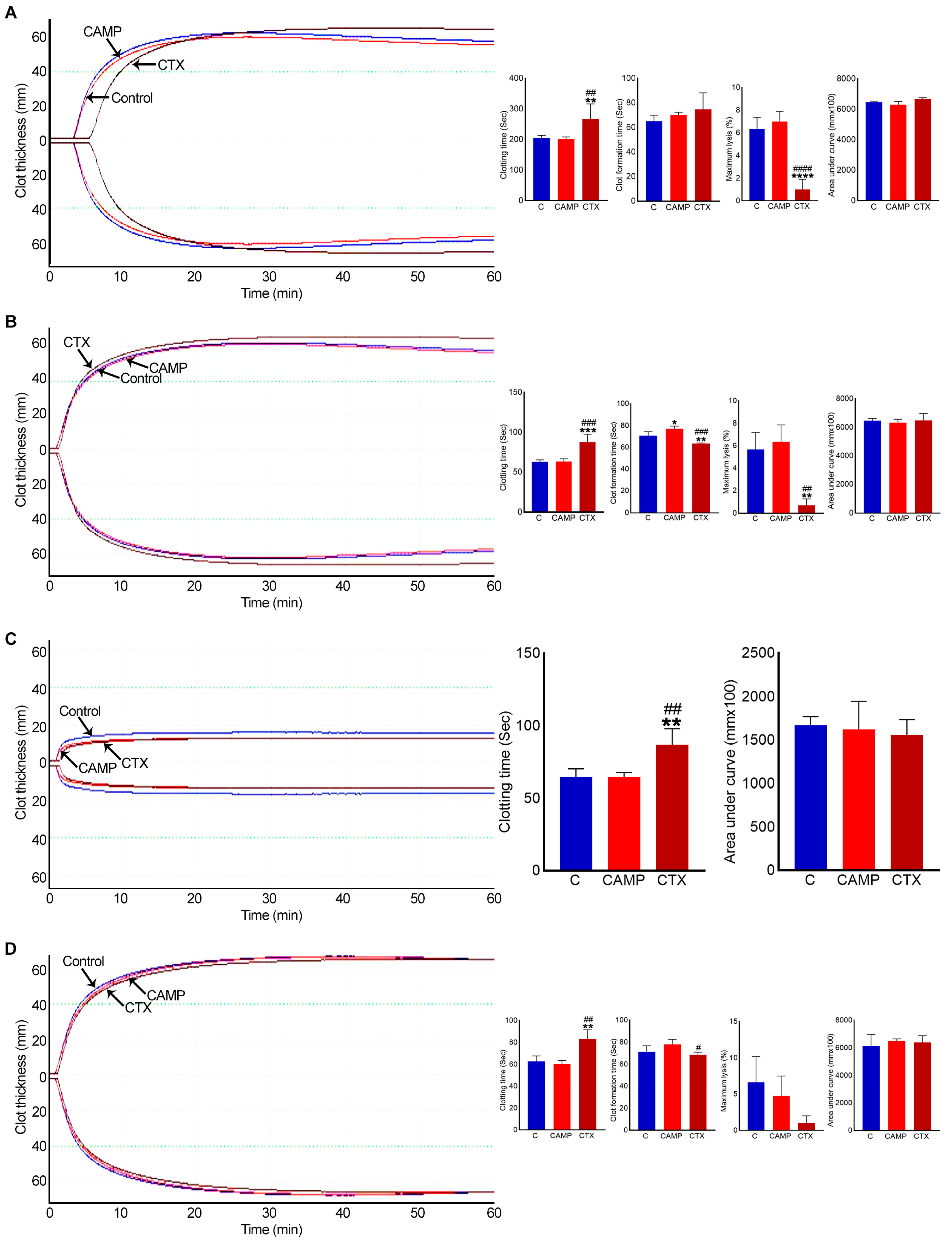 Toxins 15 00530 g005